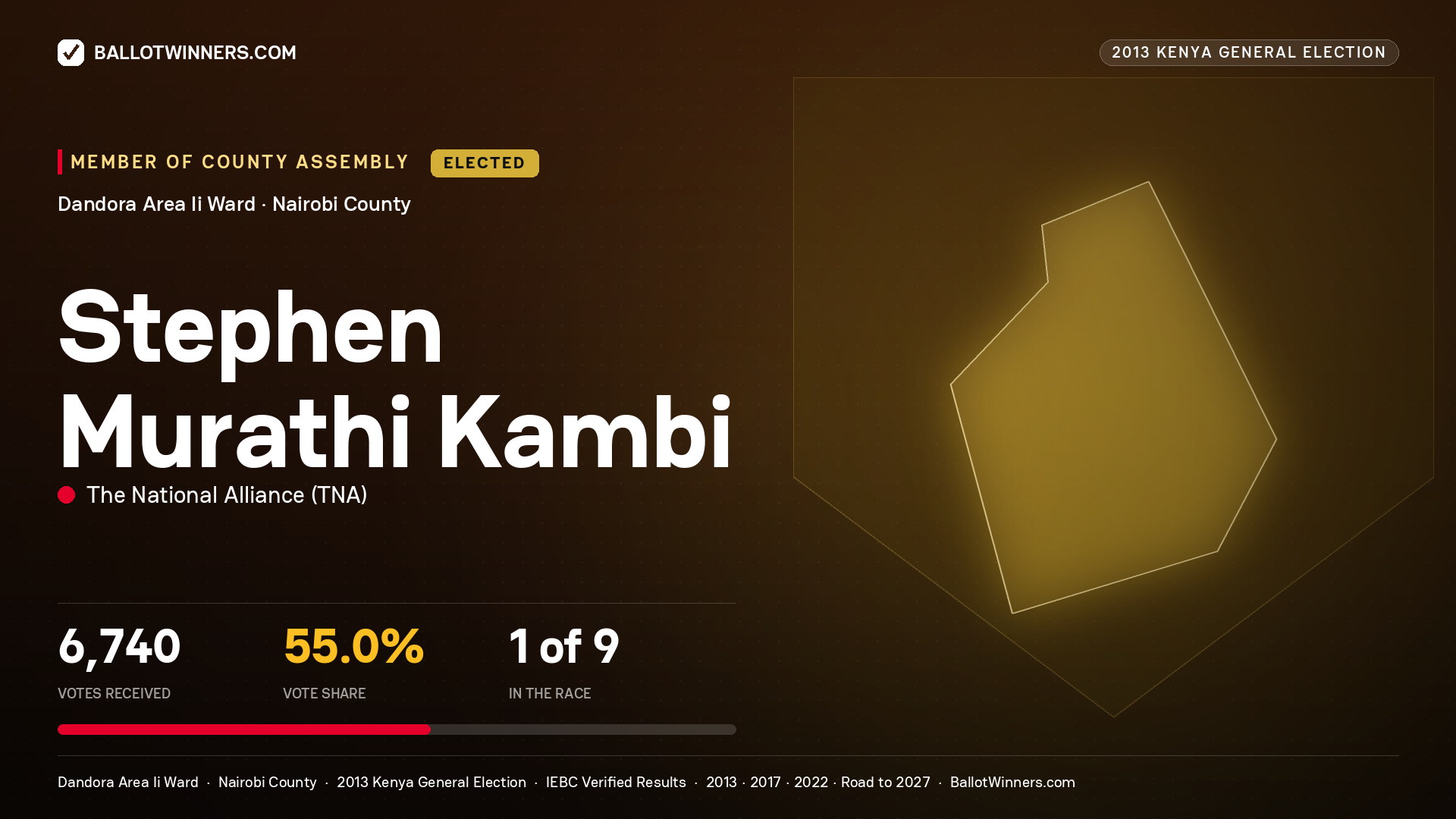 STEPHEN MURATHI KAMBI, elected Member of County Assembly for DANDORA AREA
II, 6,740 votes, 2013 Kenya general election.