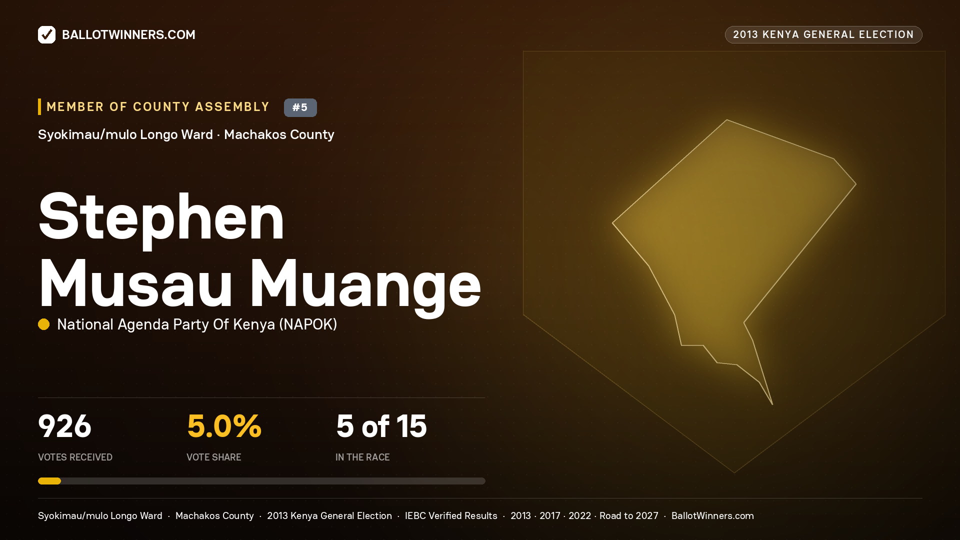 STEPHEN MUSAU MUANGE, contested Member of County Assembly for SYOKIMAU/MULO LONGO, 926 votes, 2013 Kenya general election.