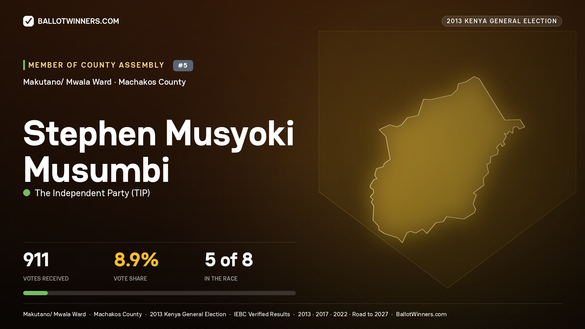 STEPHEN MUSYOKI MUSUMBI, contested Member of County Assembly for MAKUTANO/
MWALA, 911 votes, 2013 Kenya general election.
