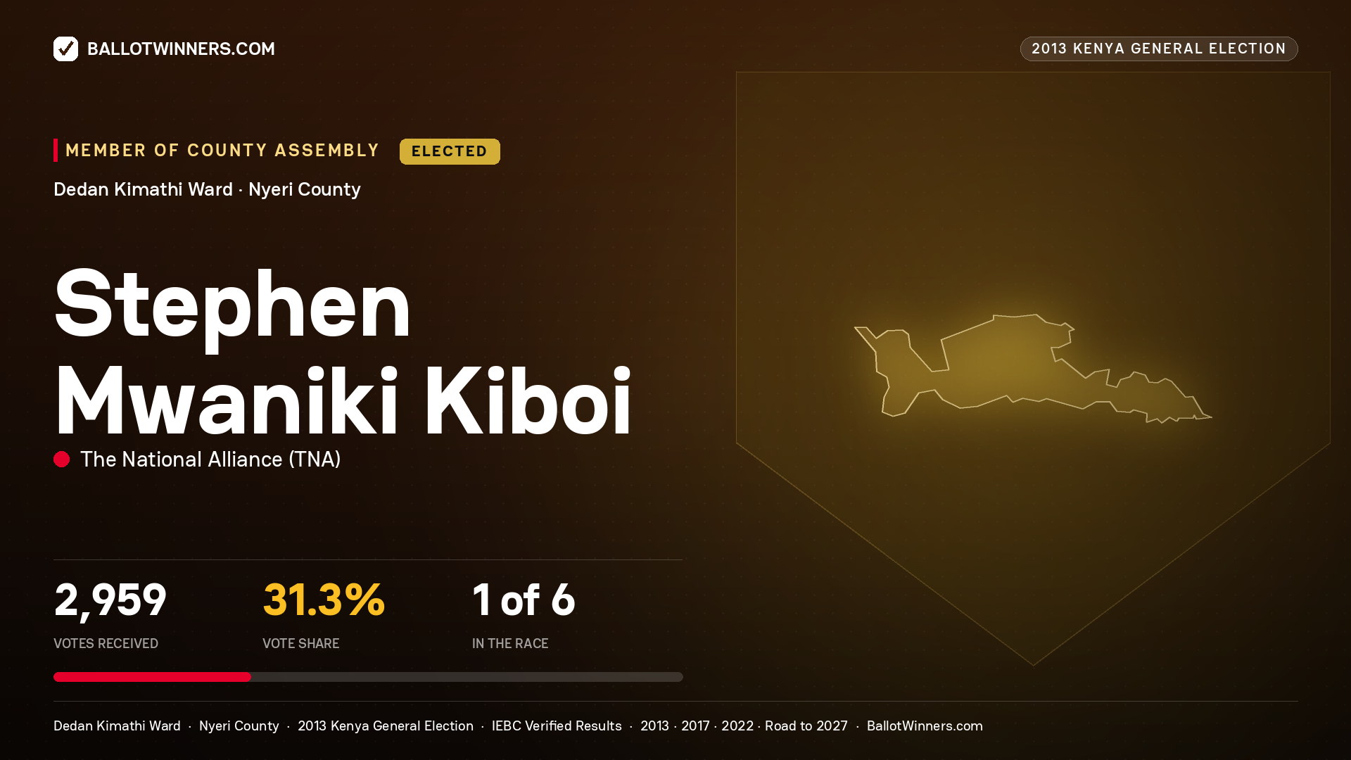 STEPHEN MWANIKI KIBOI, elected Member of County Assembly for DEDAN KIMATHI, 2,959 votes, 2013 Kenya general election.
