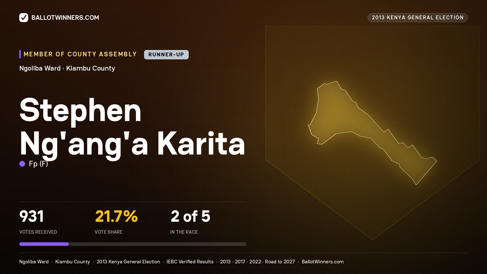 STEPHEN NG'ANG'A KARITA, contested Member of County Assembly for NGOLIBA, 931 votes, 2013 Kenya general election.