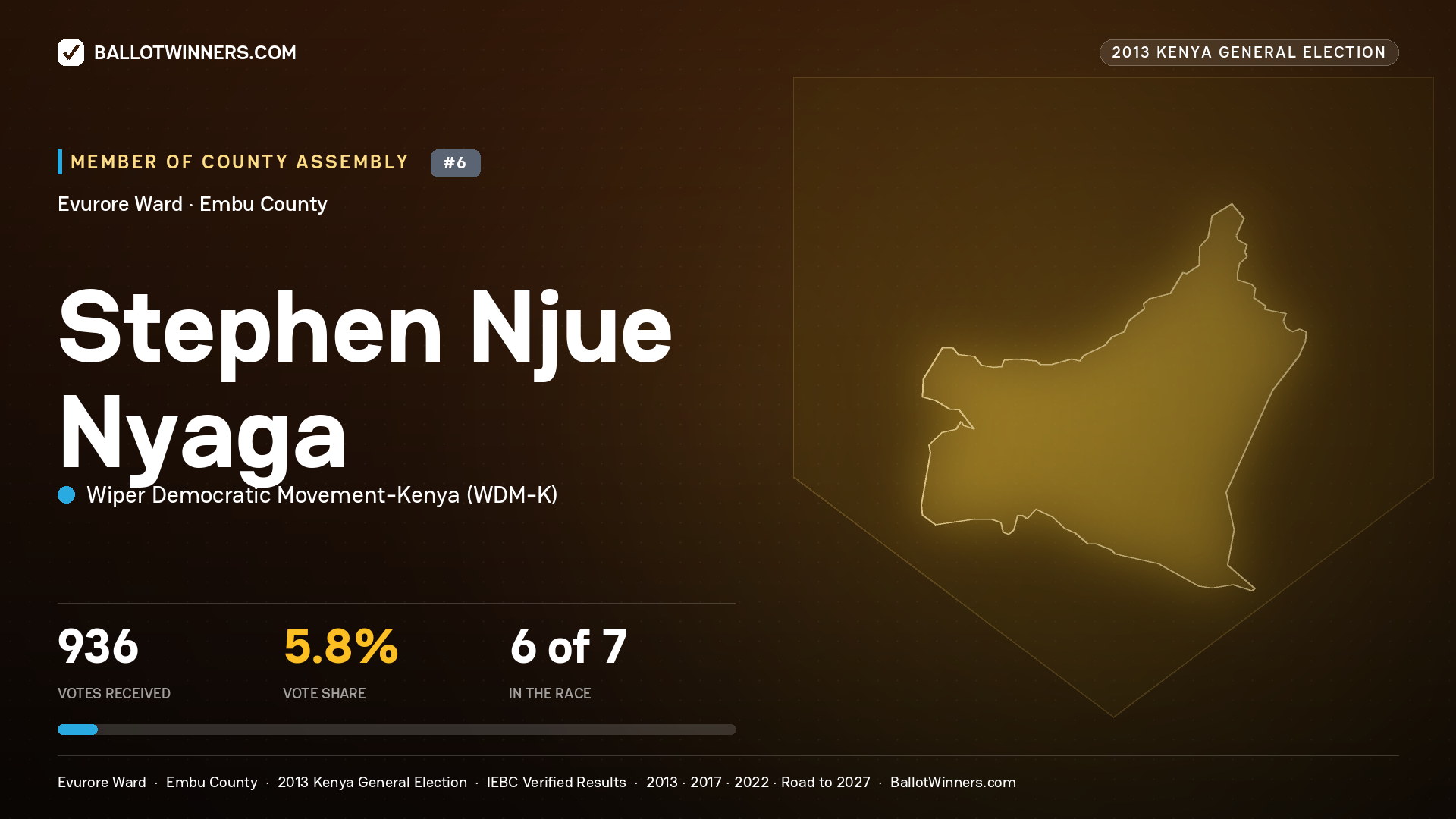 STEPHEN NJUE NYAGA, contested Member of County Assembly for EVURORE, 936 votes, 2013 Kenya general election.