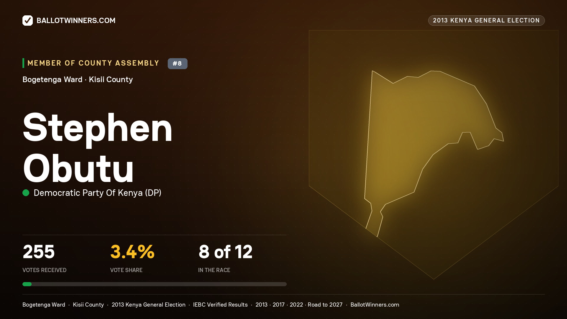 STEPHEN OBUTU, contested Member of County Assembly for BOGETENGA, 255 votes, 2013 Kenya general election.