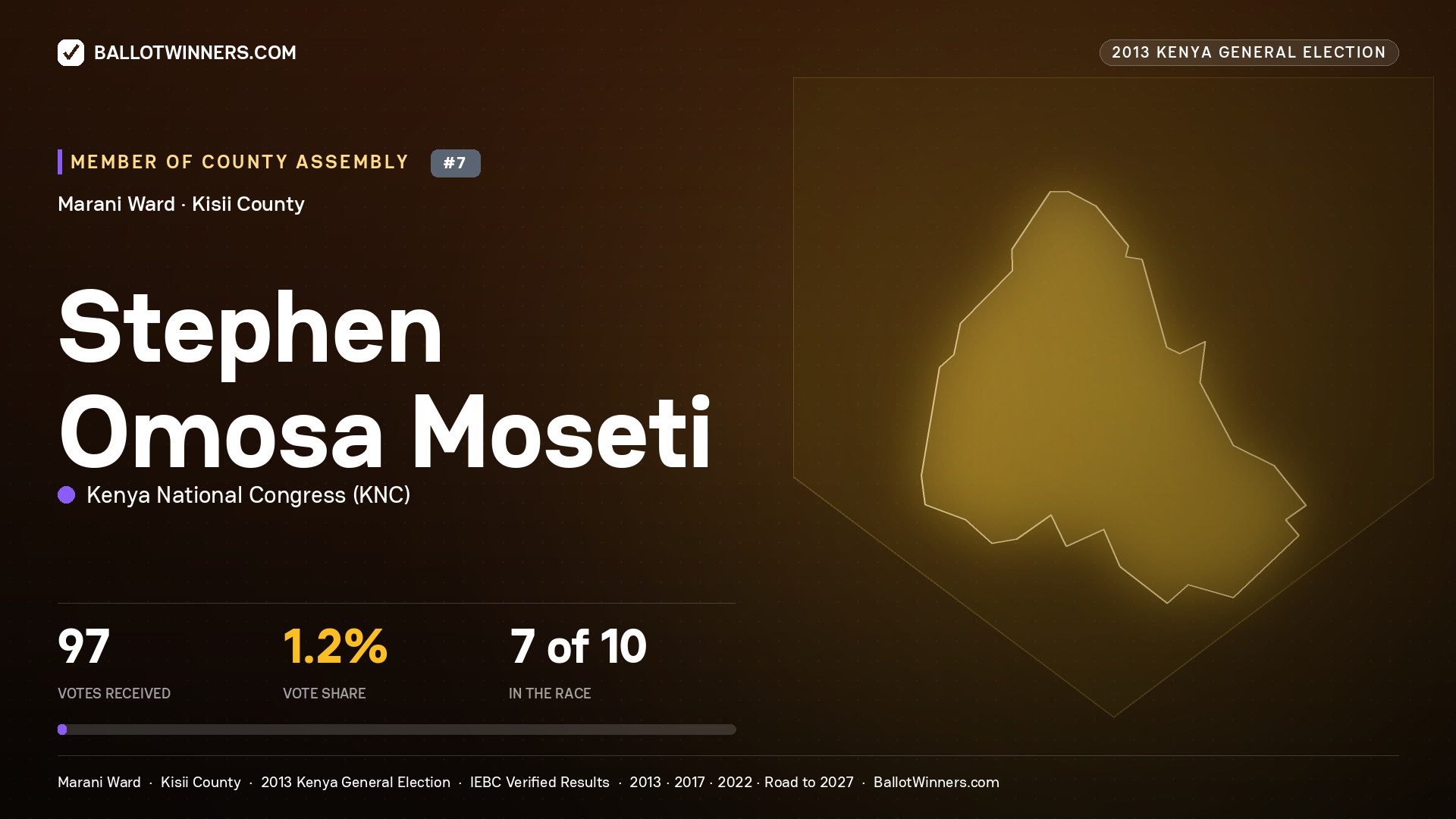 STEPHEN OMOSA MOSETI, contested Member of County Assembly for MARANI, 97 votes, 2013 Kenya general election.