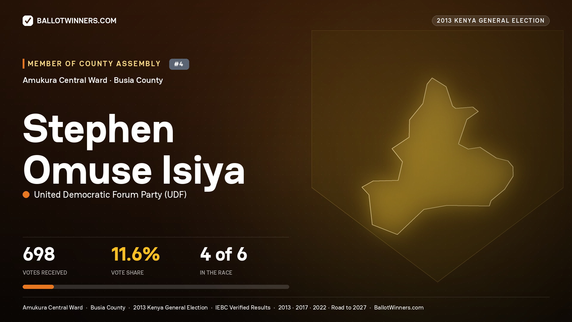 STEPHEN OMUSE ISIYA, contested Member of County Assembly for AMUKURA CENTRAL, 698 votes, 2013 Kenya general election.