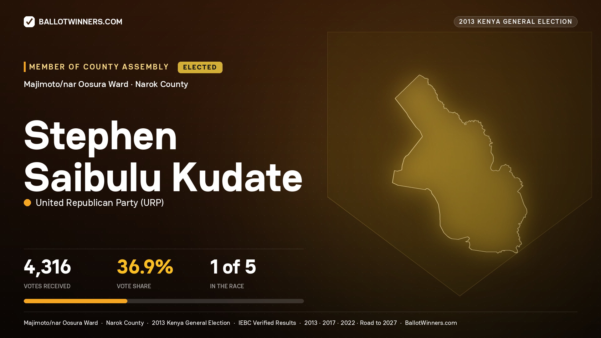 STEPHEN SAIBULU KUDATE, elected Member of County Assembly for MAJIMOTO/NAR OOSURA, 4,316 votes, 2013 Kenya general election.