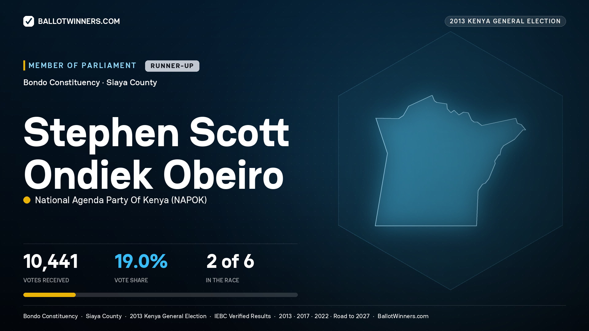 STEPHEN SCOTT ONDIEK OBEIRO, contested Member of Parliament for BONDO, 10,441 votes, 2013 Kenya general election.