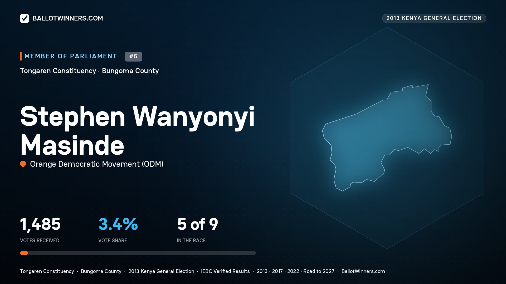 STEPHEN WANYONYI MASINDE, contested Member of Parliament for TONGAREN, 1,485 votes, 2013 Kenya general election.