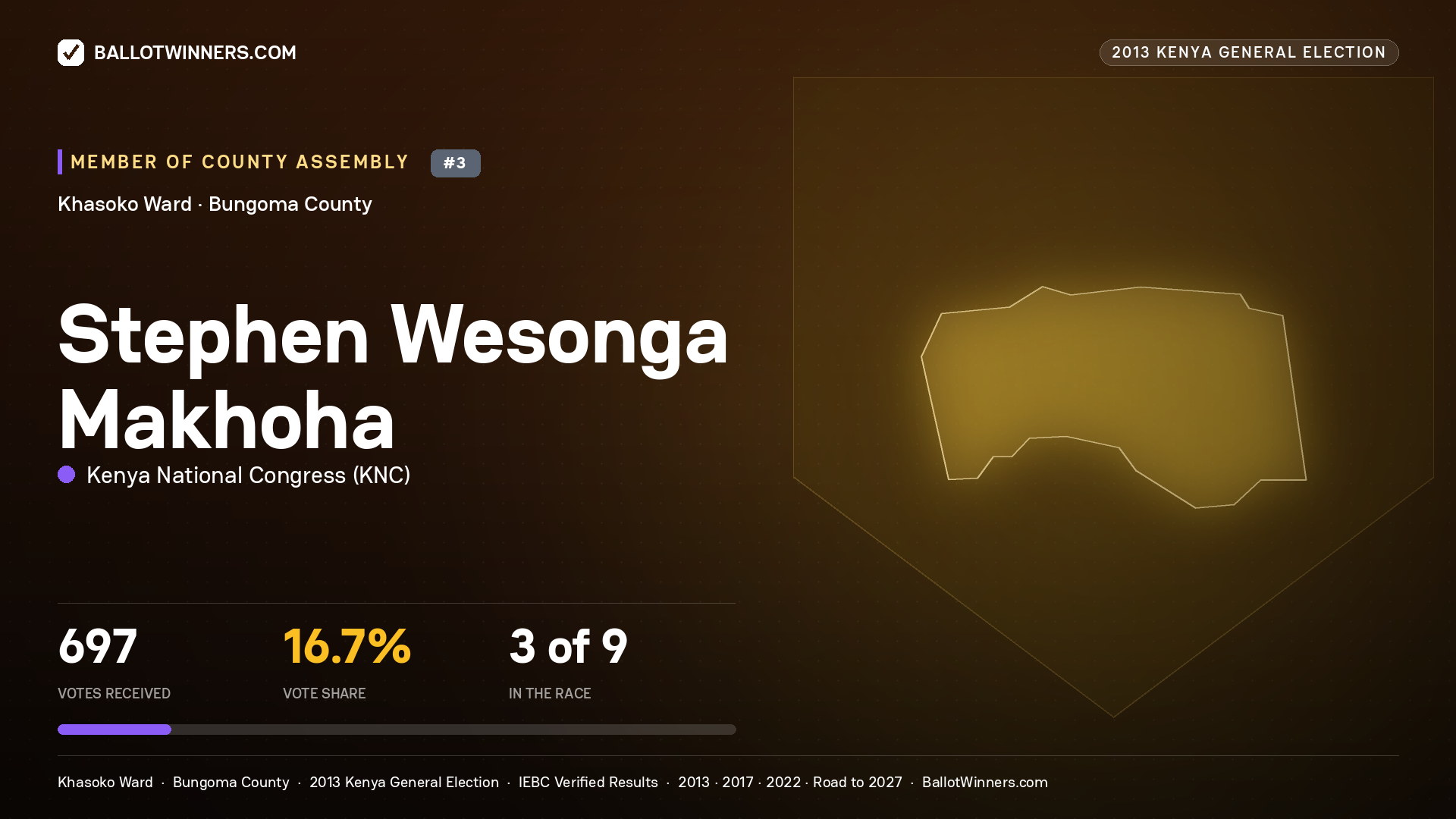STEPHEN WESONGA MAKHOHA, contested Member of County Assembly for KHASOKO, 697 votes, 2013 Kenya general election.