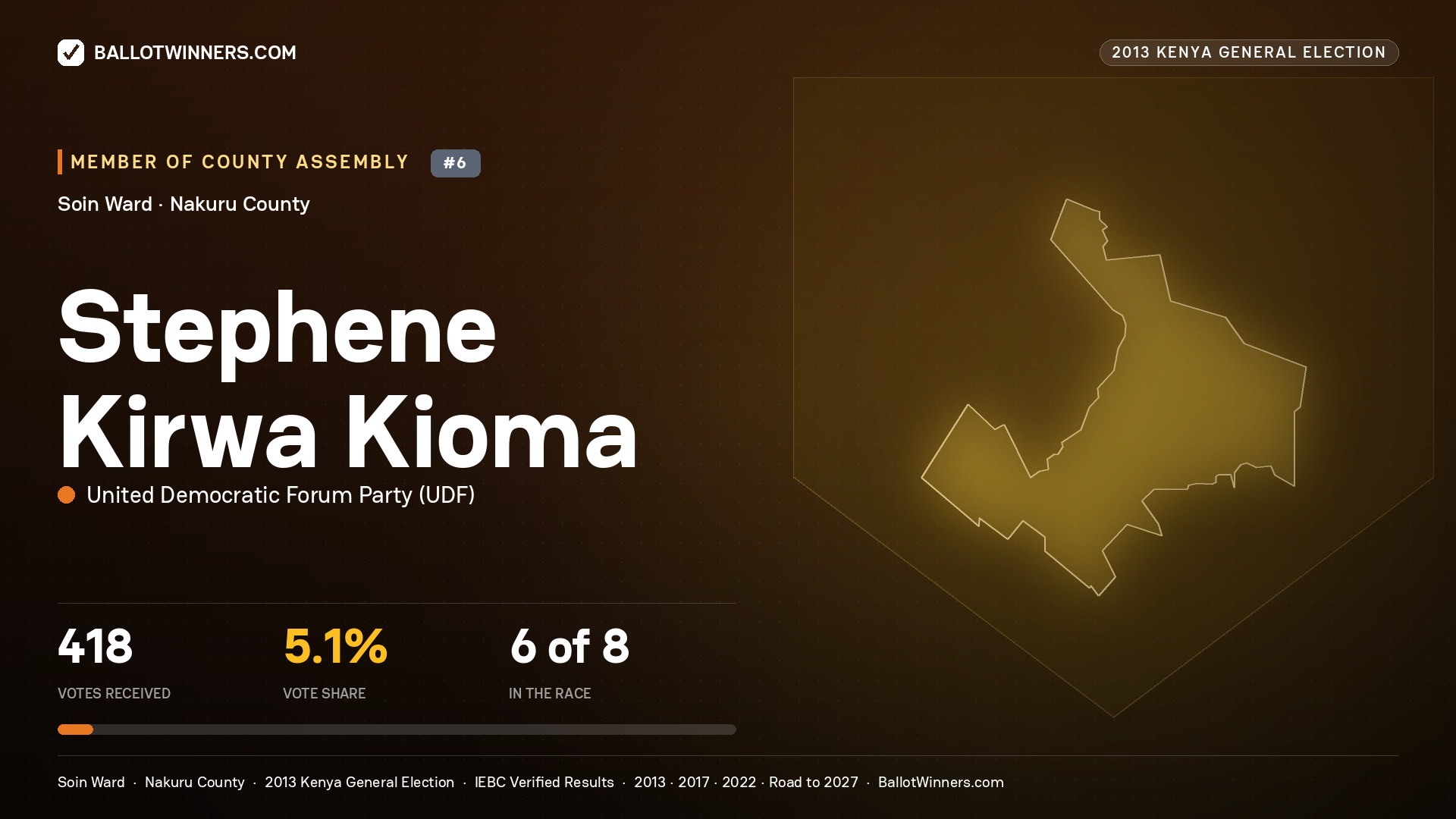 STEPHENE KIRWA KIOMA, contested Member of County Assembly for SOIN, 418 votes, 2013 Kenya general election.