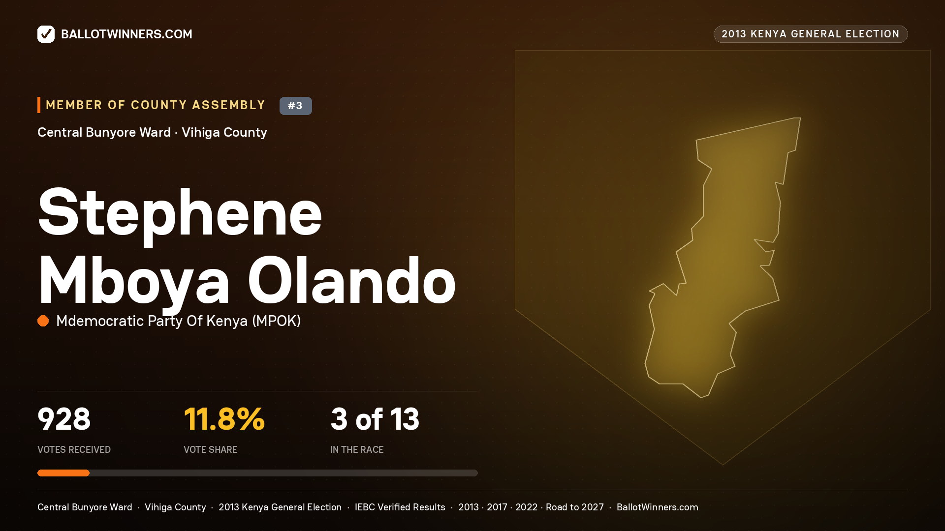 STEPHENE MBOYA OLANDO, contested Member of County Assembly for CENTRAL BUNYORE, 928 votes, 2013 Kenya general election.