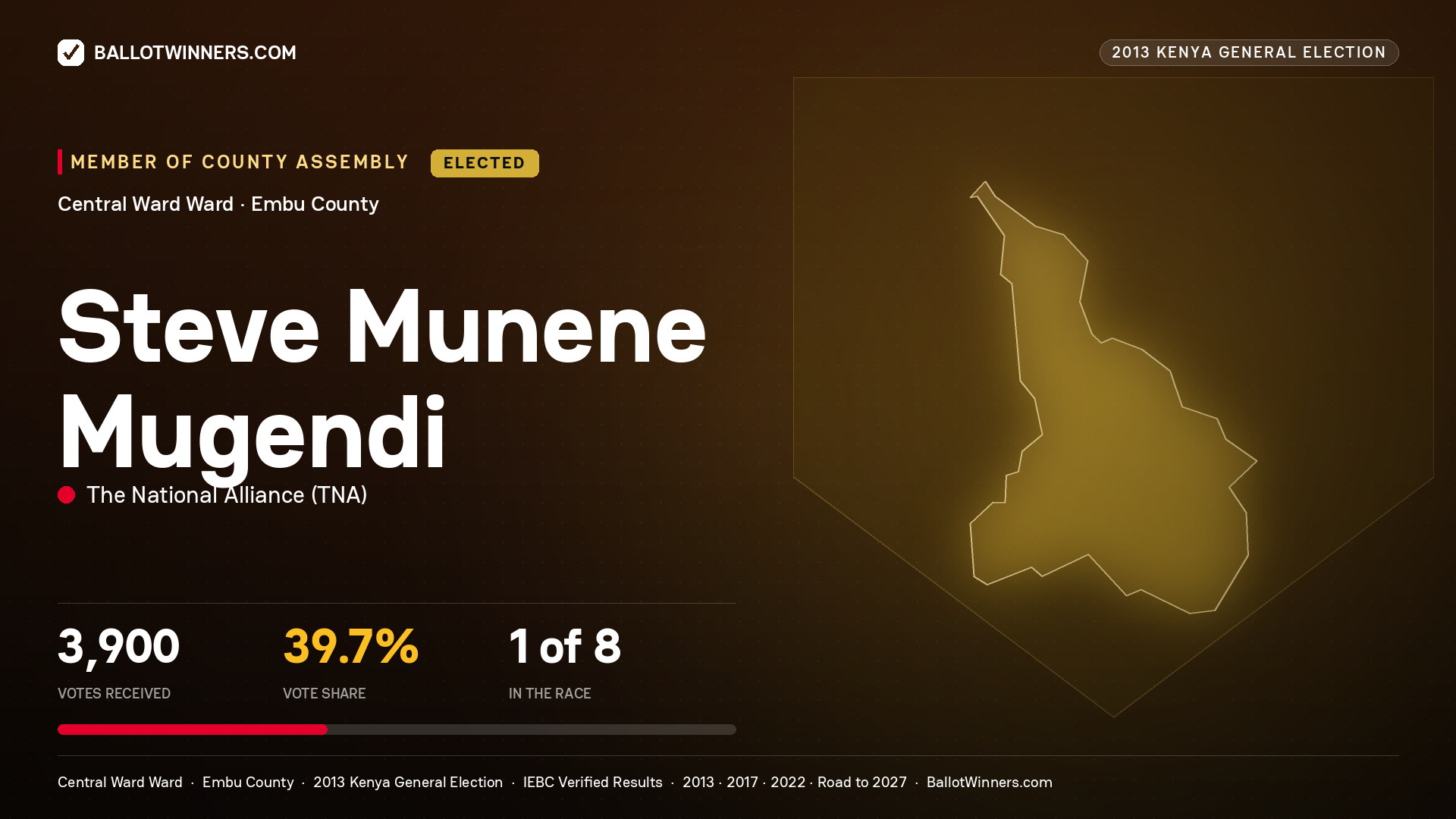 STEVE MUNENE MUGENDI, elected Member of County Assembly for CENTRAL   WARD, 3,900 votes, 2013 Kenya general election.