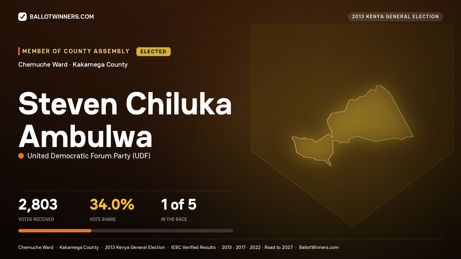STEVEN CHILUKA AMBULWA, elected Member of County Assembly for CHEMUCHE, 2,803 votes, 2013 Kenya general election.