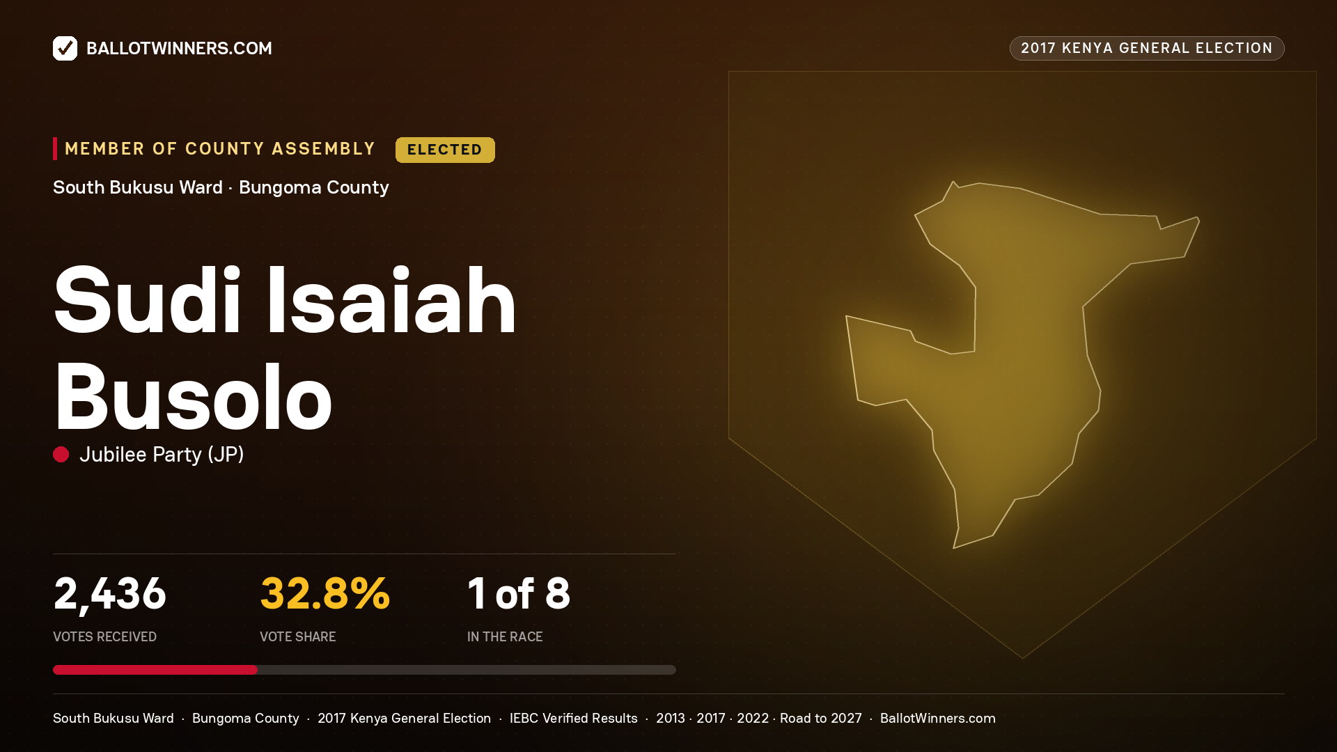 SUDI ISAIAH BUSOLO, JUBILEE PARTY, elected Member of County Assembly for SOUTH BUKUSU, 2,436 votes, 2017 Kenya general election.