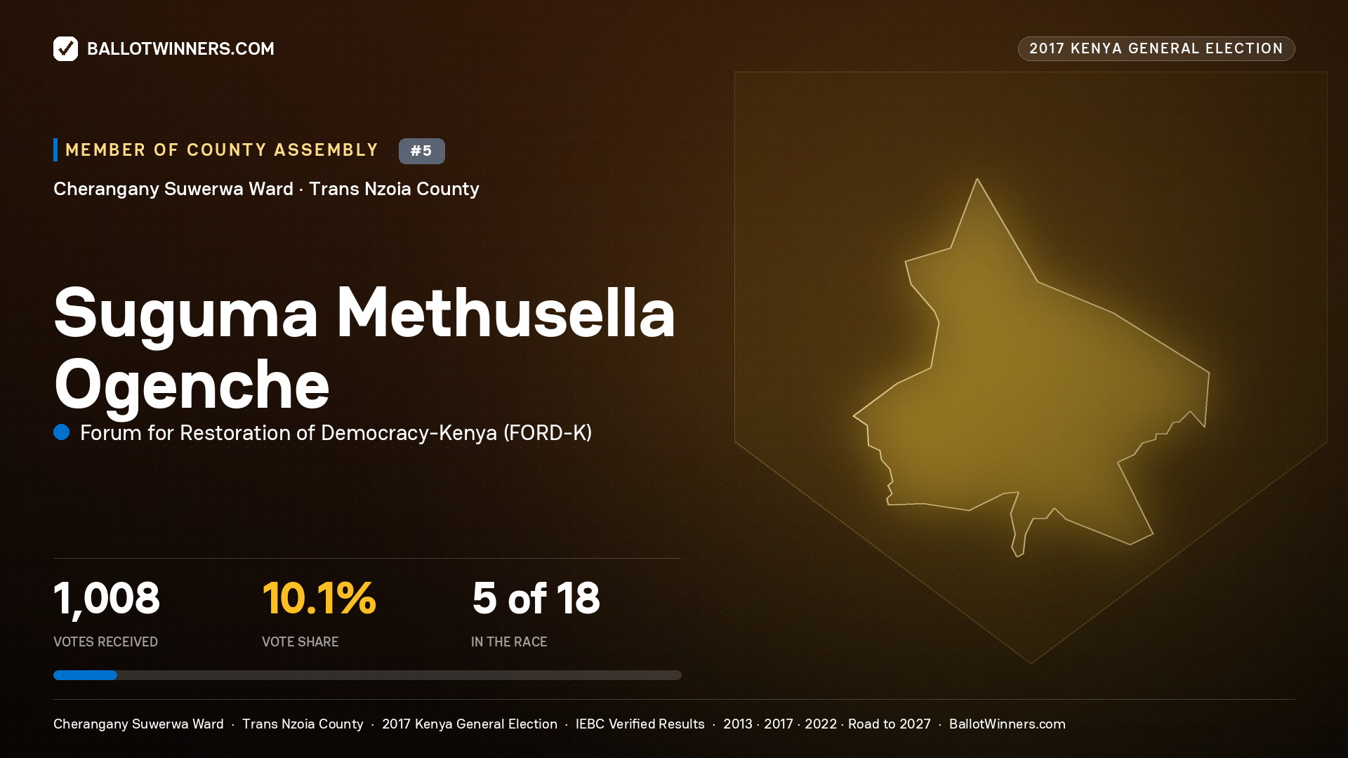 SUGUMA METHUSELLA OGENCHE, FORUM FOR RESTORATION OF DEMOCRACY-KENYA, contested Member of County Assembly for CHERANGANY SUWERWA, 1,008 votes, 2017 Kenya general election.