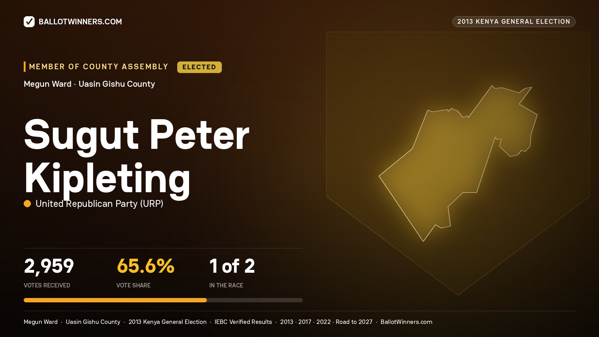 SUGUT PETER KIPLETING, elected Member of County Assembly for MEGUN, 2,959 votes, 2013 Kenya general election.