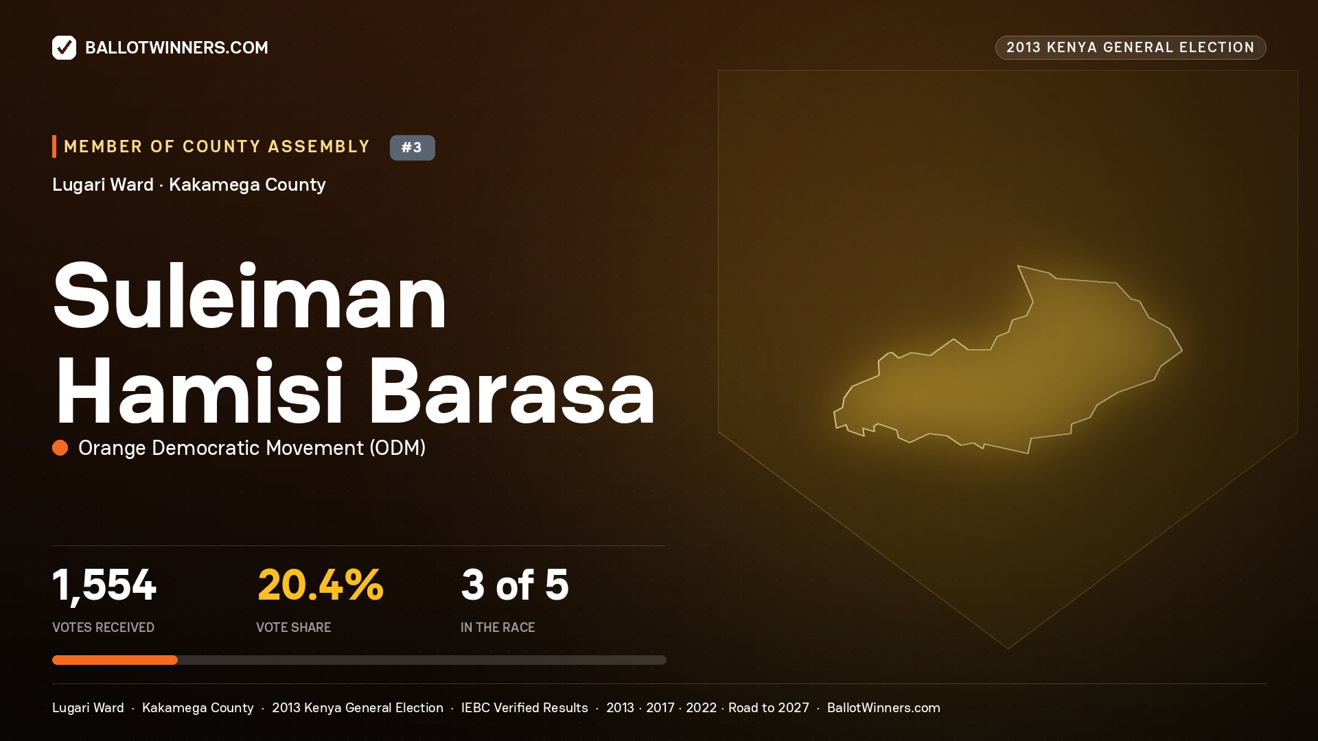 SULEIMAN HAMISI BARASA, contested Member of County Assembly for LUGARI, 1,554 votes, 2013 Kenya general election.