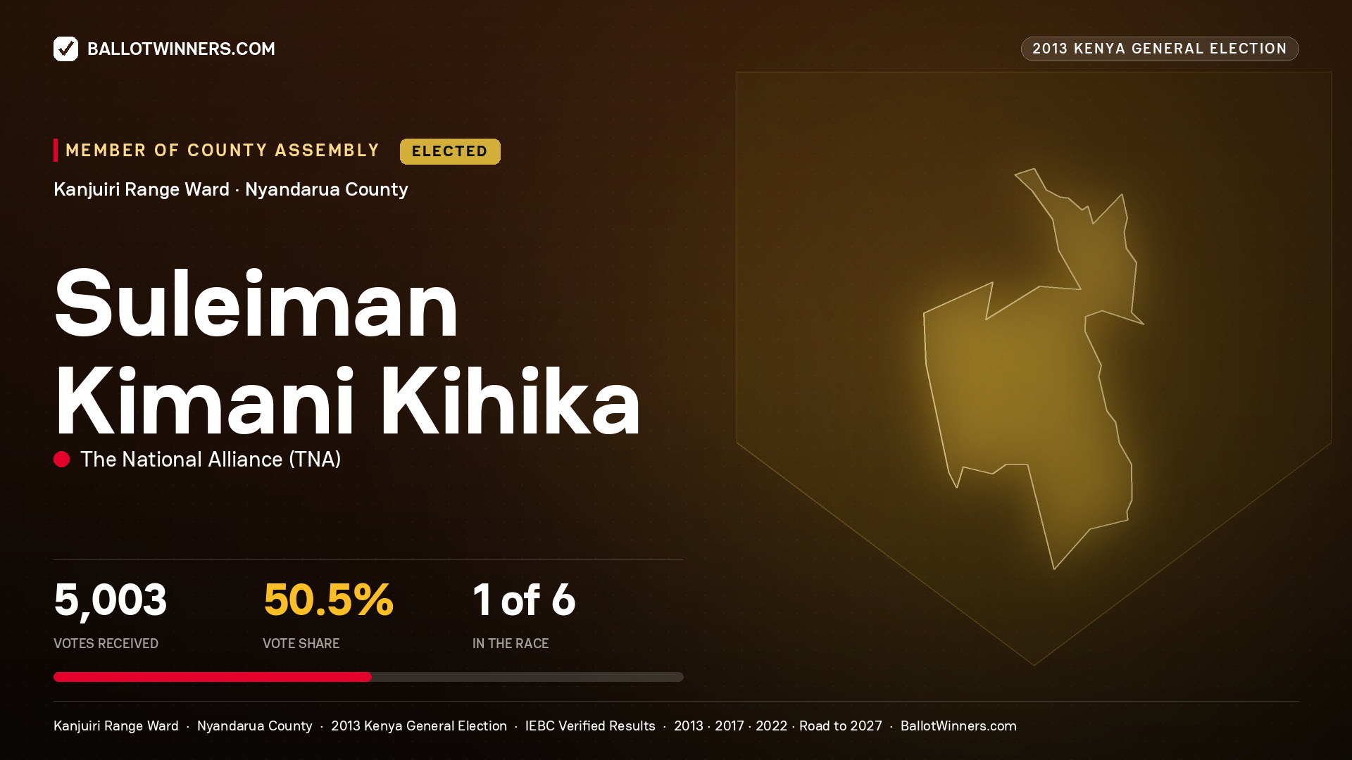 SULEIMAN KIMANI KIHIKA, elected Member of County Assembly for KANJUIRI
RANGE, 5,003 votes, 2013 Kenya general election.