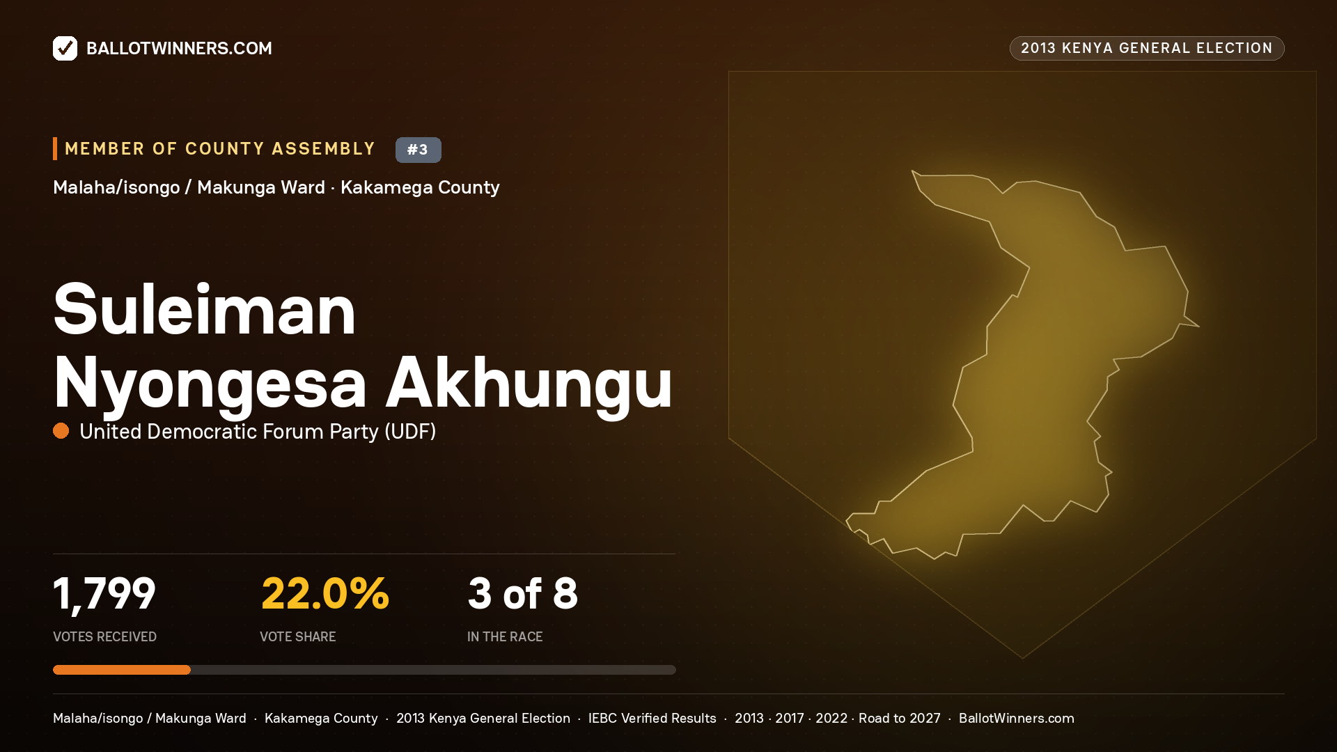 SULEIMAN NYONGESA AKHUNGU, contested Member of County Assembly for MALAHA/ISONGO
/ MAKUNGA, 1,799 votes, 2013 Kenya general election.