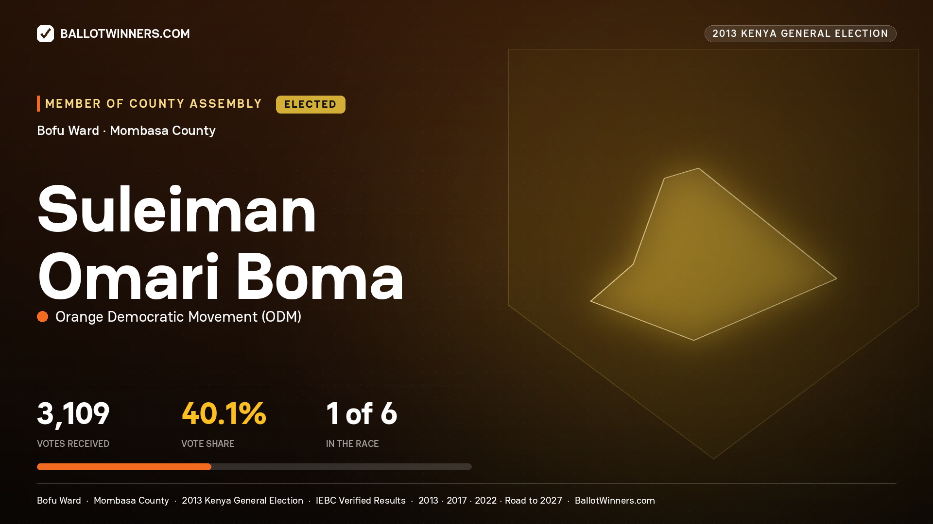 SULEIMAN OMARI BOMA, elected Member of County Assembly for BOFU, 3,109 votes, 2013 Kenya general election.