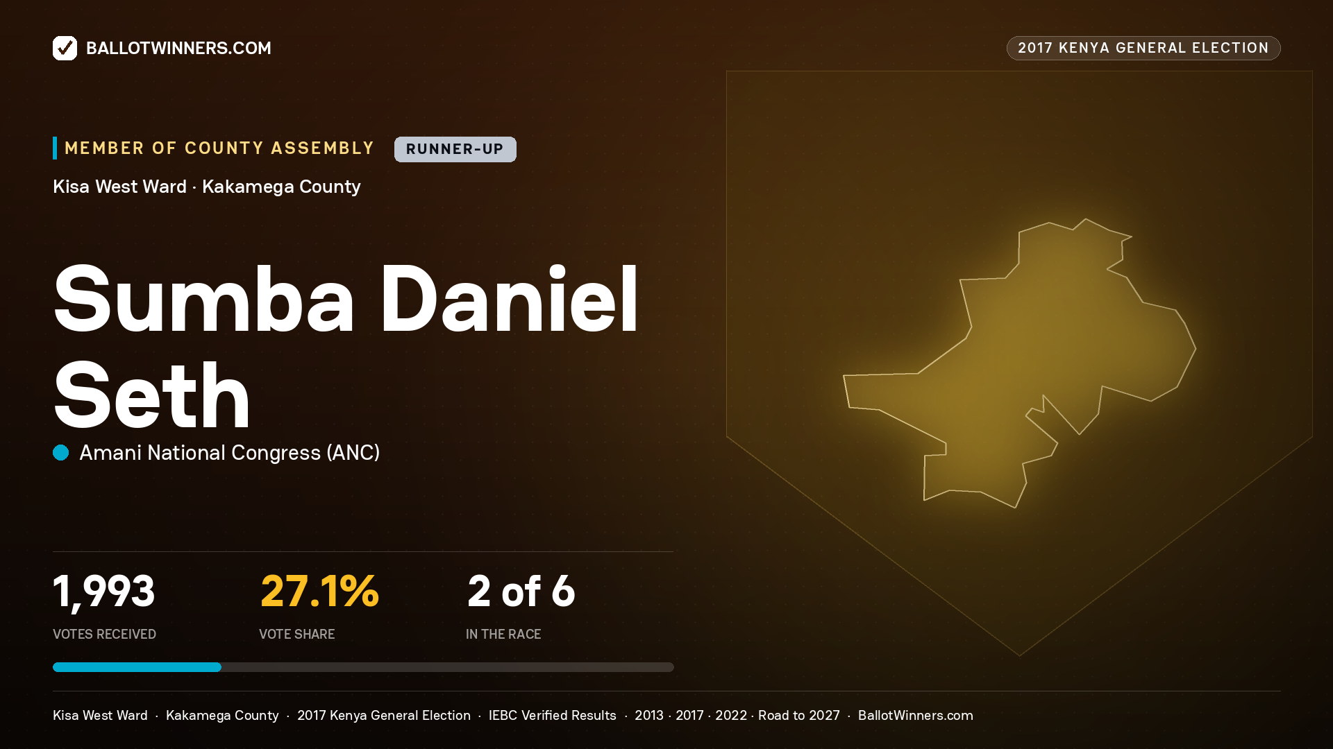 SUMBA DANIEL SETH, AMANI NATIONAL CONGRESS, contested Member of County Assembly for KISA WEST, 1,993 votes, 2017 Kenya general election.