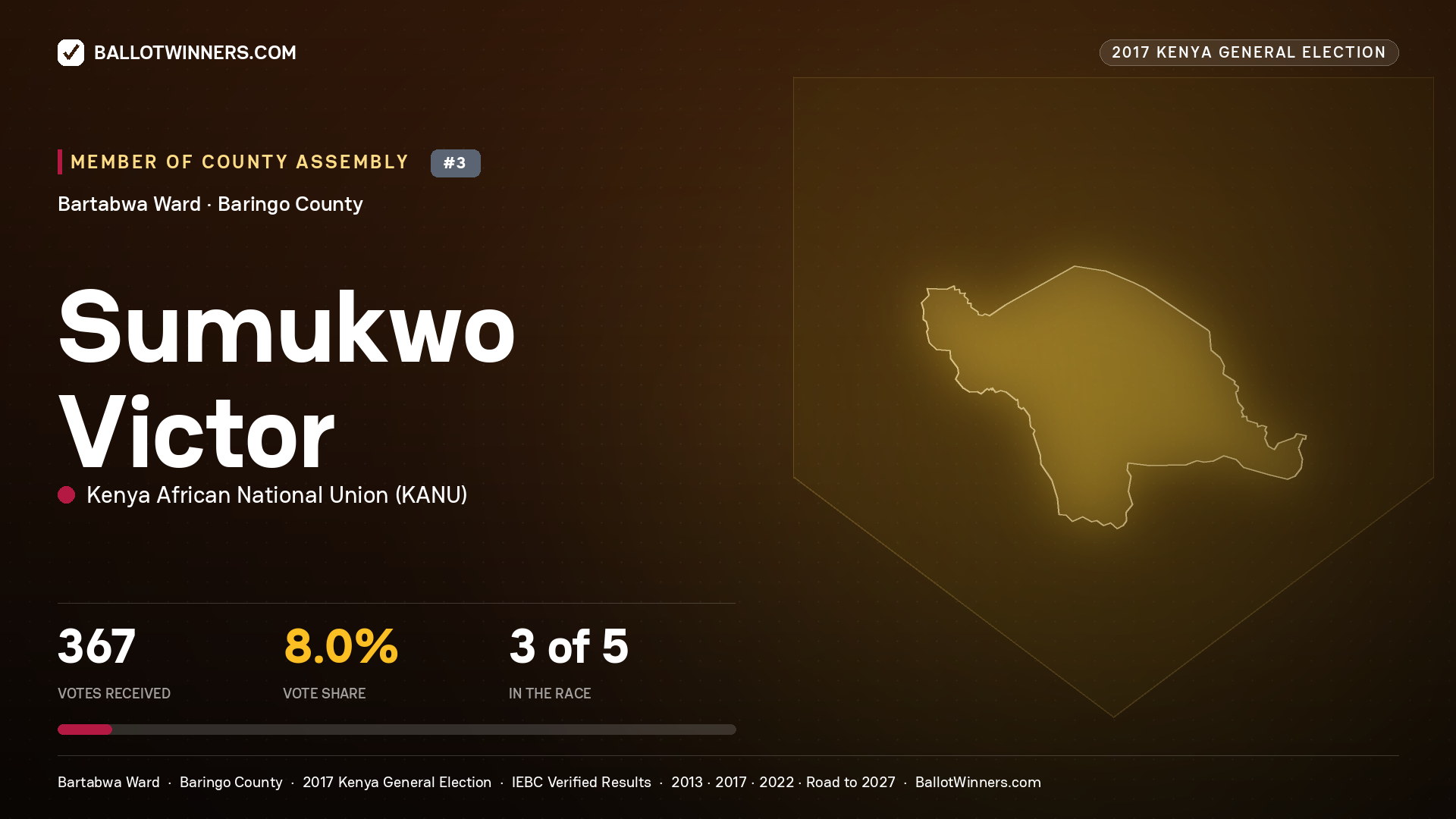 SUMUKWO VICTOR, KENYA AFRICAN NATIONAL UNION, contested Member of County Assembly for BARTABWA, 367 votes, 2017 Kenya general election.