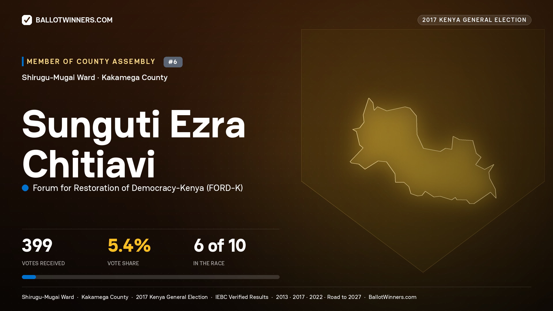 SUNGUTI EZRA CHITIAVI, FORUM FOR RESTORATION OF DEMOCRACY-KENYA, contested Member of County Assembly for SHIRUGU-MUGAI, 399 votes, 2017 Kenya general election.