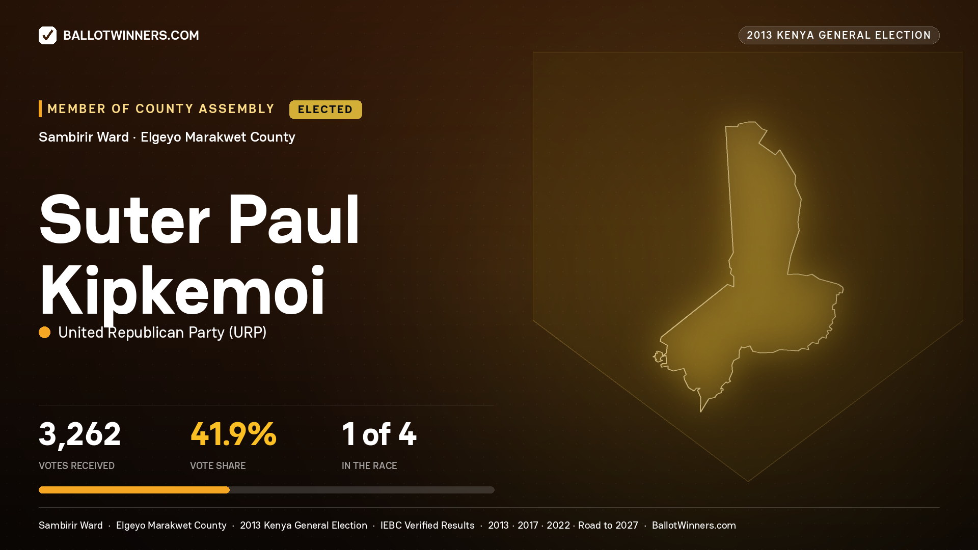 SUTER PAUL KIPKEMOI, elected Member of County Assembly for SAMBIRIR, 3,262 votes, 2013 Kenya general election.