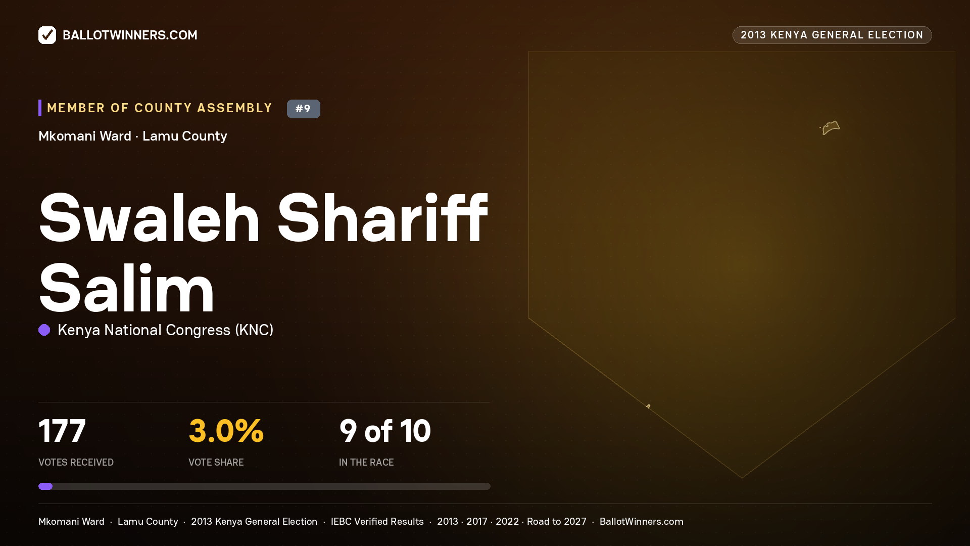 SWALEH SHARIFF SALIM, contested Member of County Assembly for MKOMANI, 177 votes, 2013 Kenya general election.