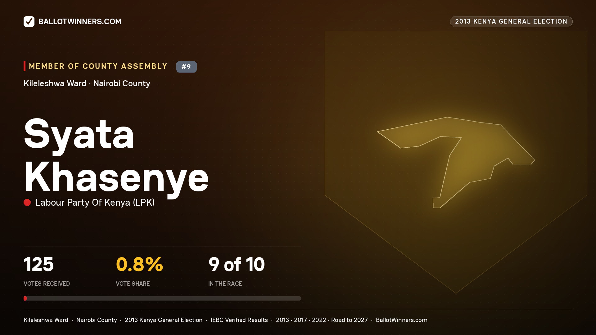 SYATA KHASENYE, contested Member of County Assembly for KILELESHWA, 125 votes, 2013 Kenya general election.