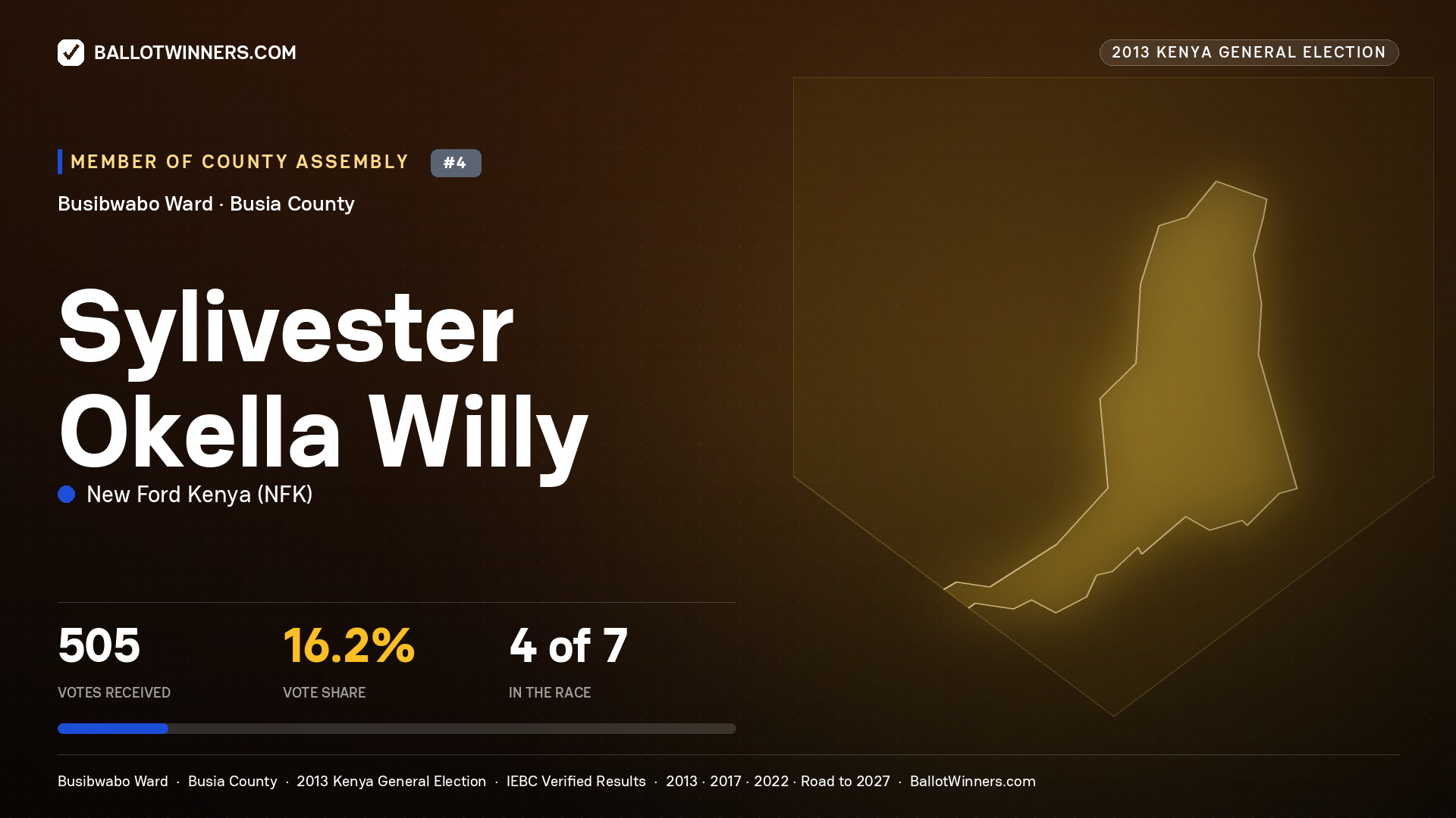 SYLIVESTER OKELLA WILLY, contested Member of County Assembly for BUSIBWABO, 505 votes, 2013 Kenya general election.