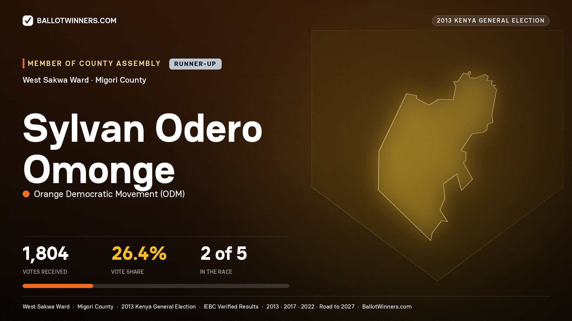 SYLVAN ODERO OMONGE, contested Member of County Assembly for WEST SAKWA, 1,804 votes, 2013 Kenya general election.