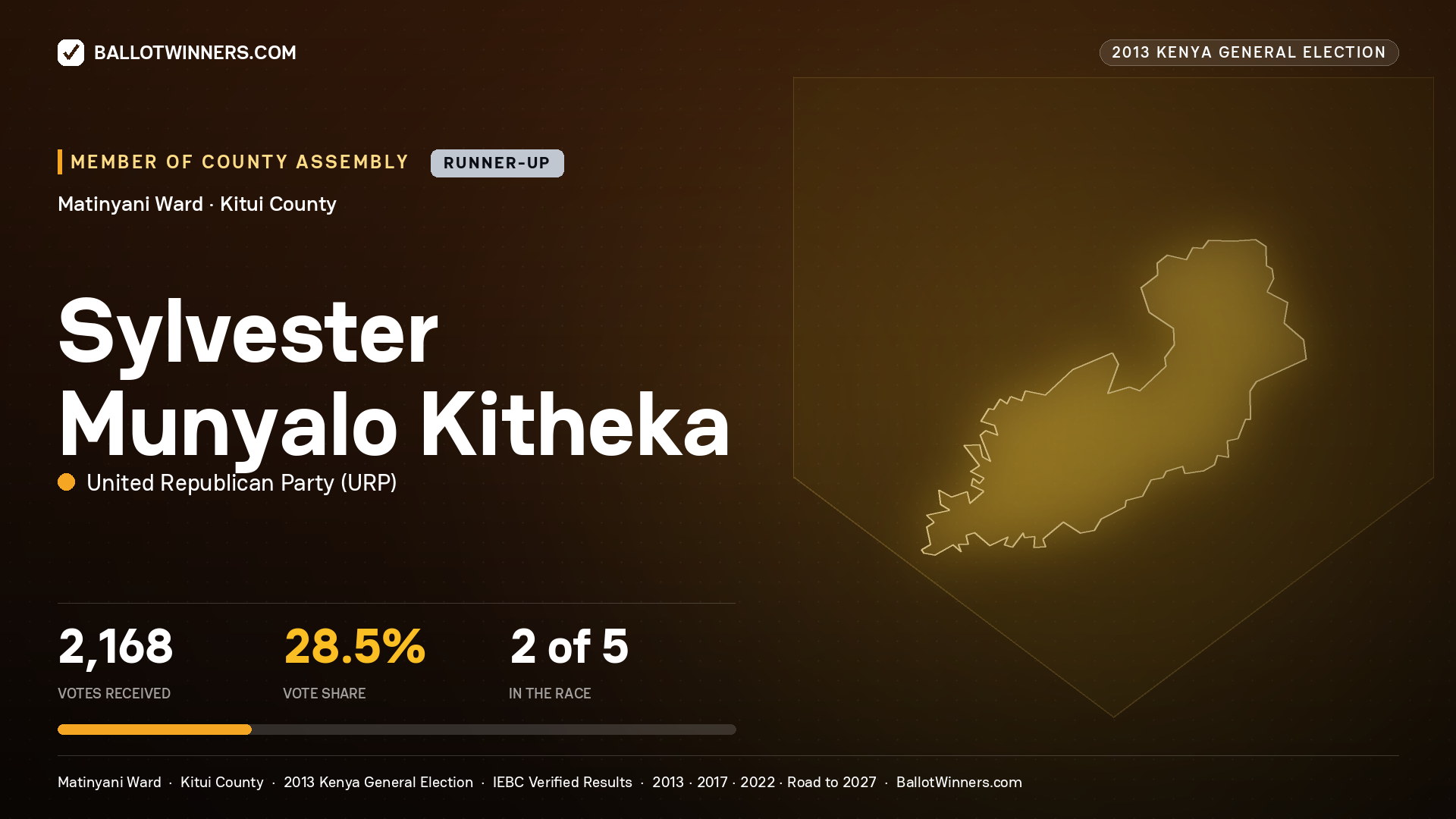 SYLVESTER MUNYALO KITHEKA, contested Member of County Assembly for MATINYANI, 2,168 votes, 2013 Kenya general election.