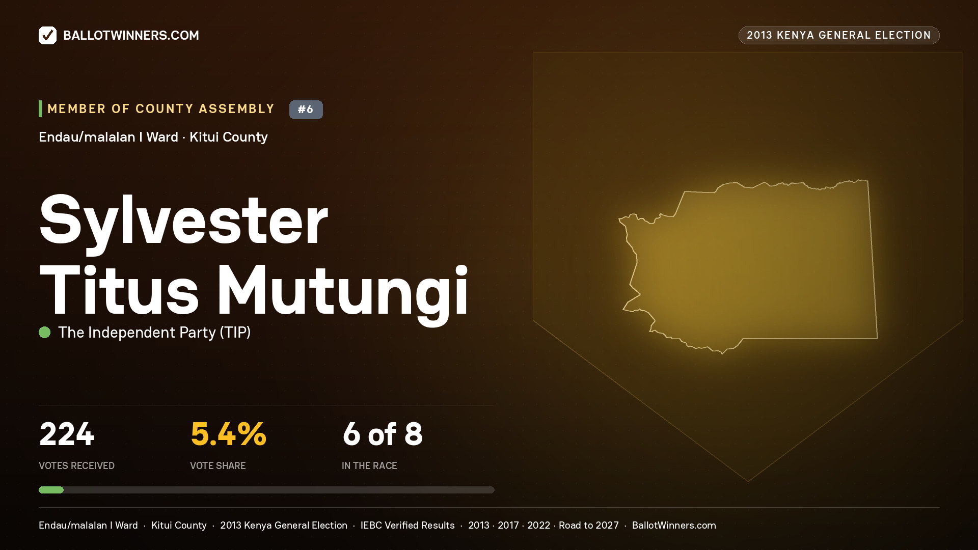 SYLVESTER TITUS MUTUNGI, contested Member of County Assembly for ENDAU/MALALAN I, 224 votes, 2013 Kenya general election.