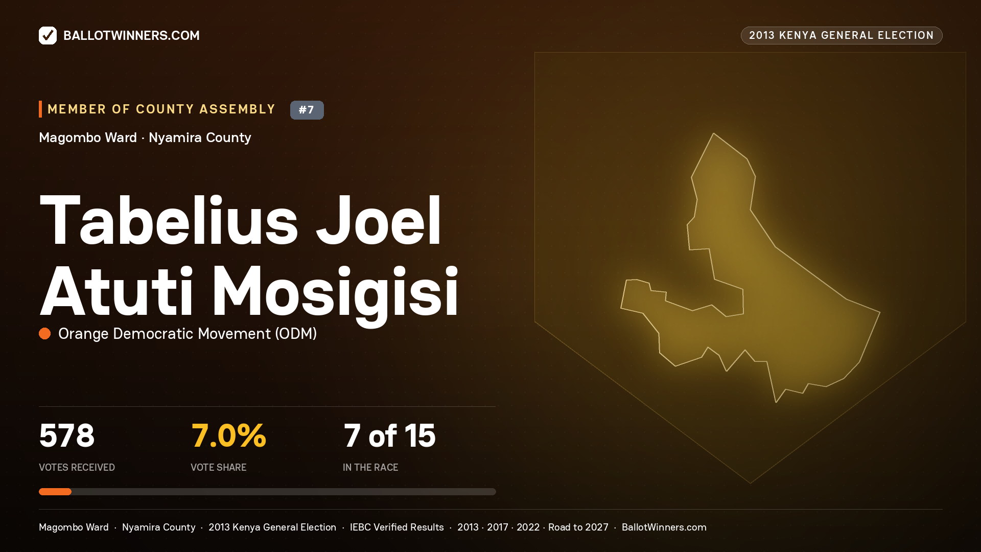 TABELIUS JOEL ATUTI MOSIGISI, contested Member of County Assembly for MAGOMBO, 578 votes, 2013 Kenya general election.