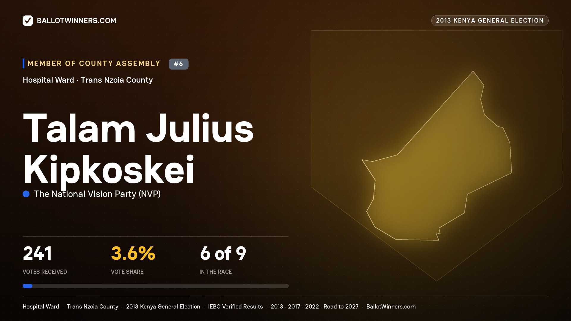 TALAM JULIUS KIPKOSKEI, contested Member of County Assembly for HOSPITAL, 241 votes, 2013 Kenya general election.
