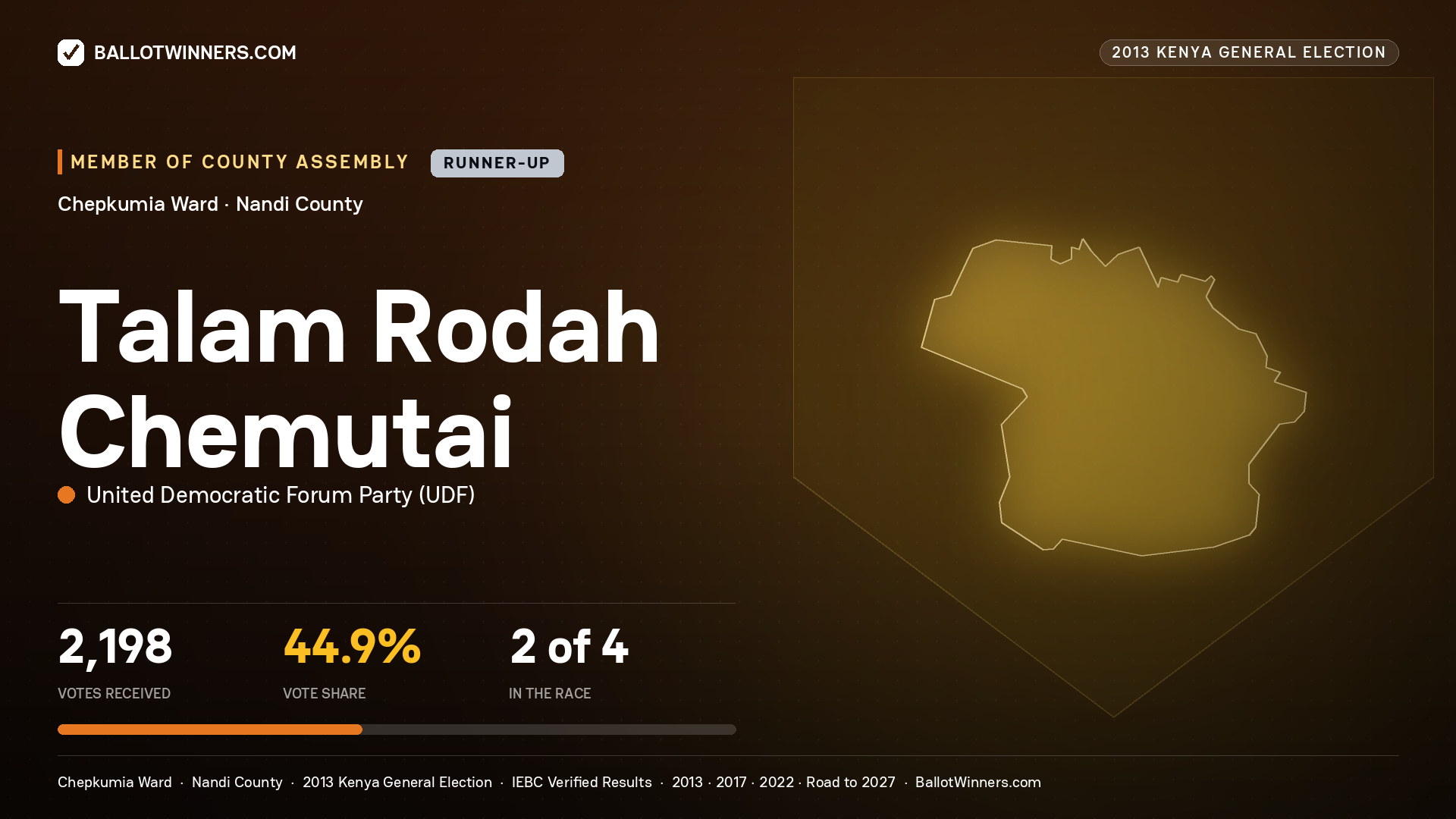 TALAM RODAH CHEMUTAI, contested Member of County Assembly for CHEPKUMIA, 2,198 votes, 2013 Kenya general election.