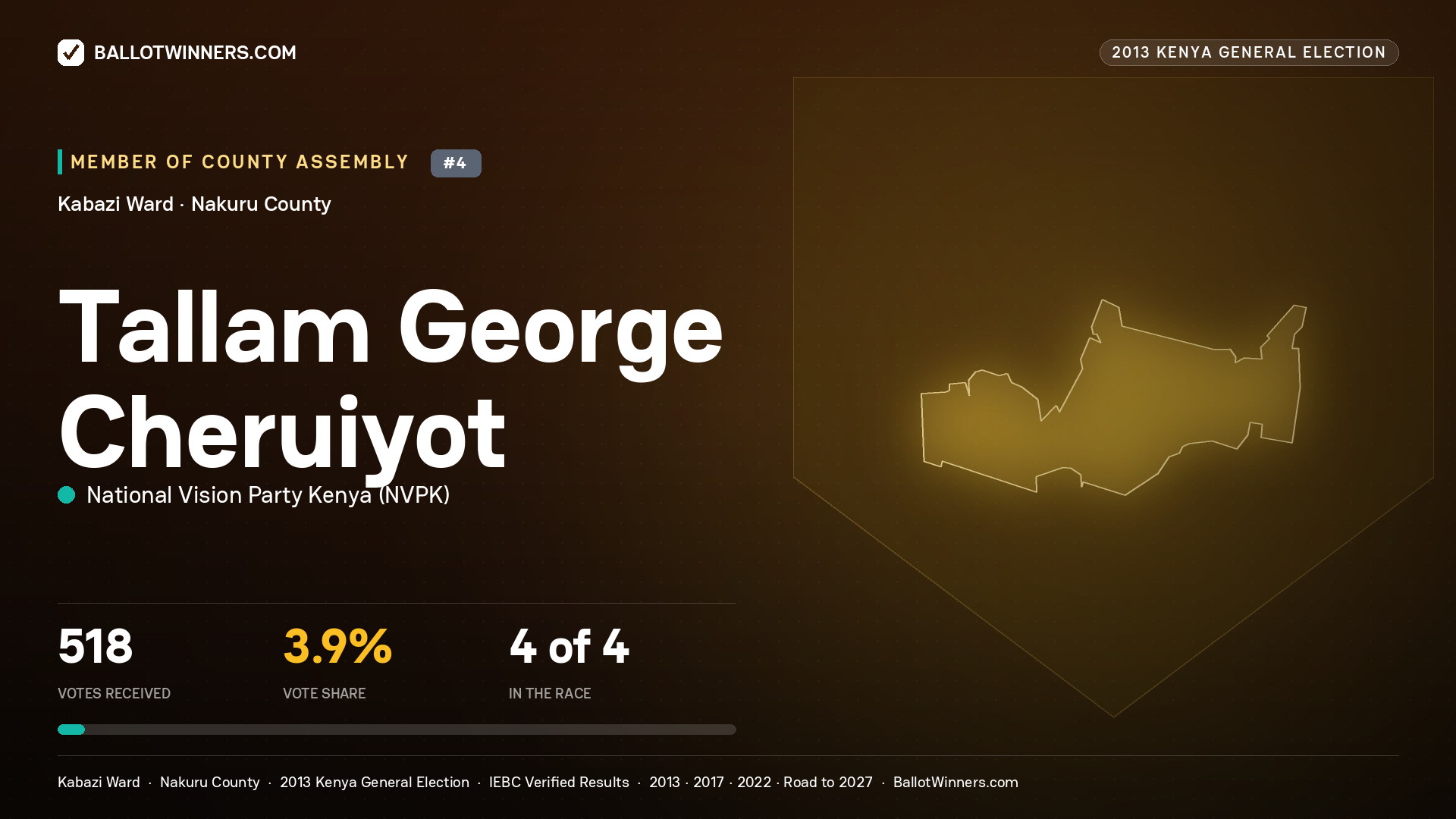 TALLAM GEORGE CHERUIYOT, contested Member of County Assembly for KABAZI, 518 votes, 2013 Kenya general election.