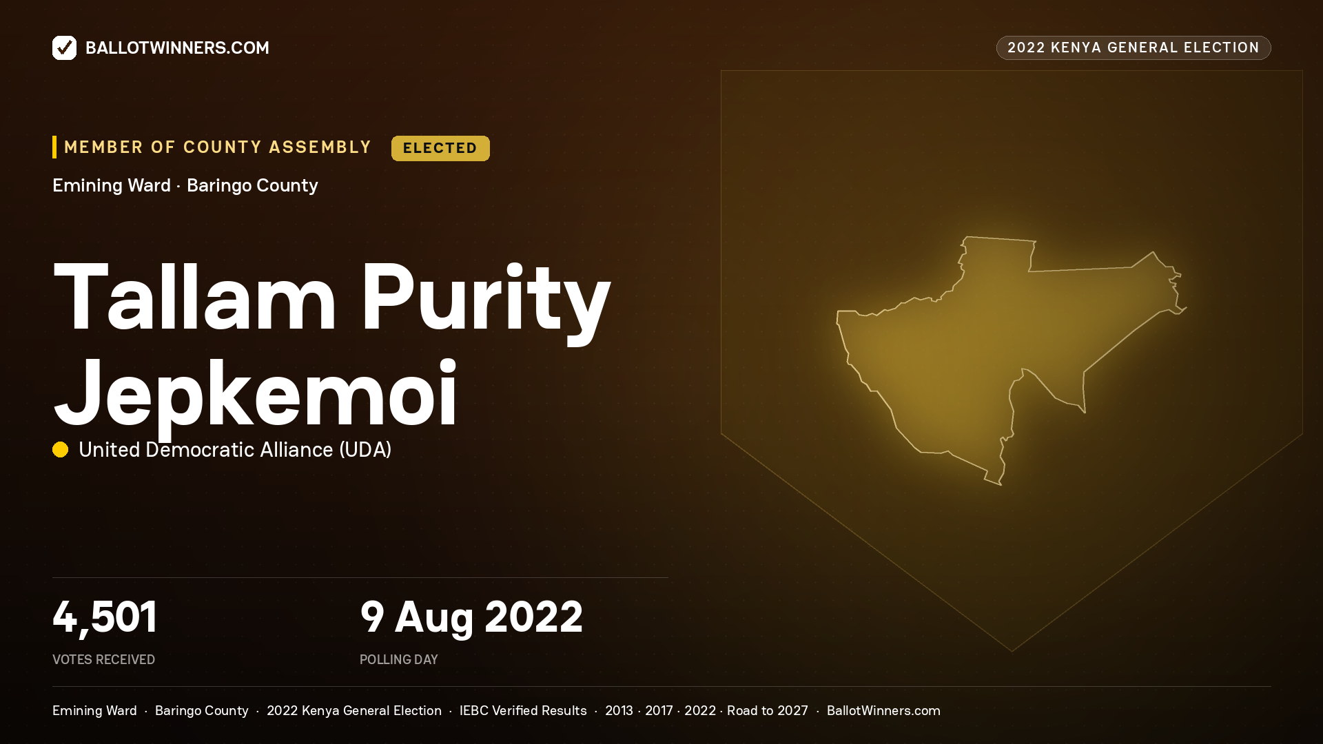 Tallam Purity Jepkemoi, United  Democratic Alliance, elected Member of County Assembly for Emining, 4,501 votes, 2022 Kenya general election.