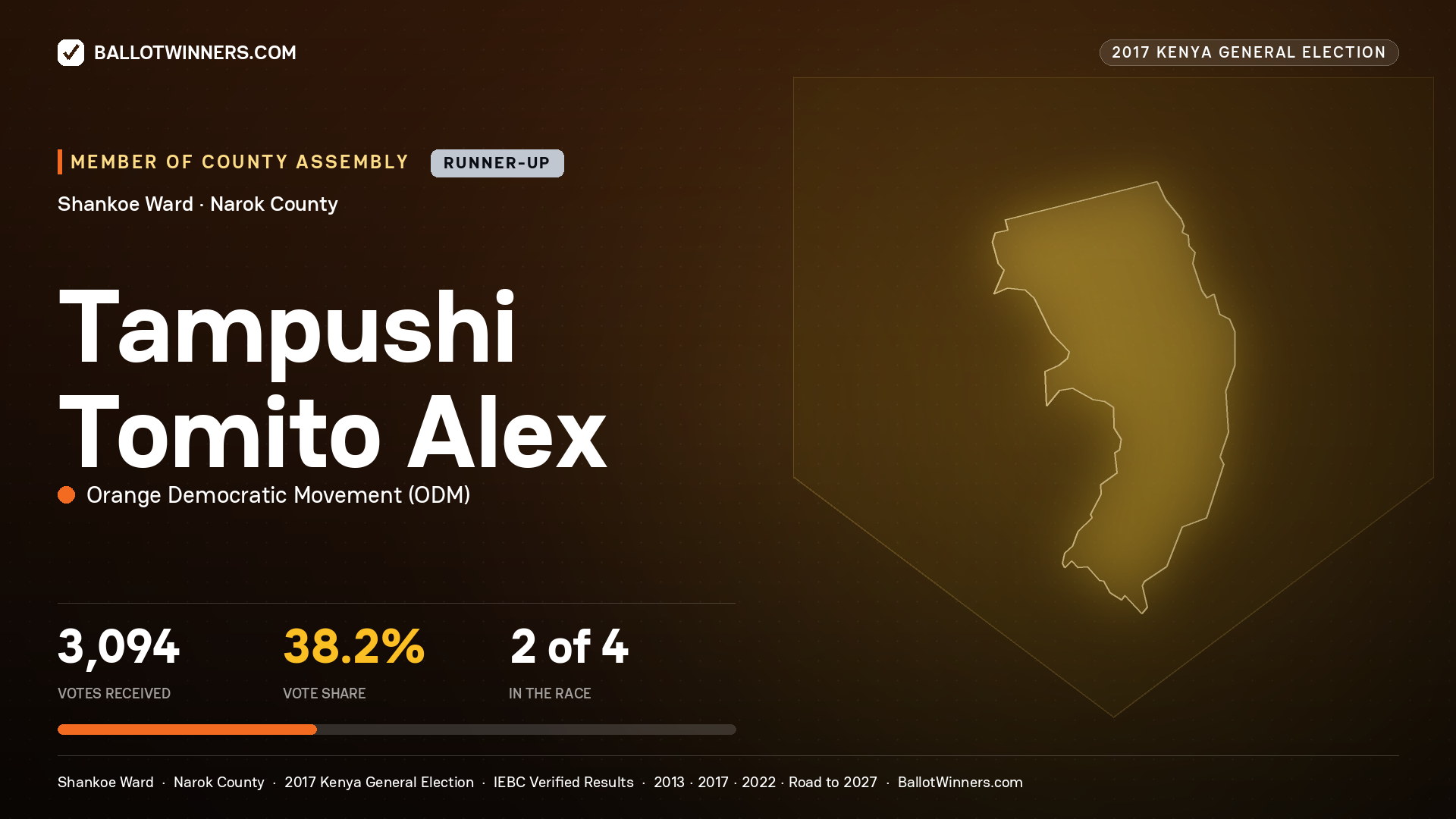 TAMPUSHI TOMITO ALEX, ORANGE DEMOCRATIC MOVEMENT, contested Member of County Assembly for SHANKOE, 3,094 votes, 2017 Kenya general election.