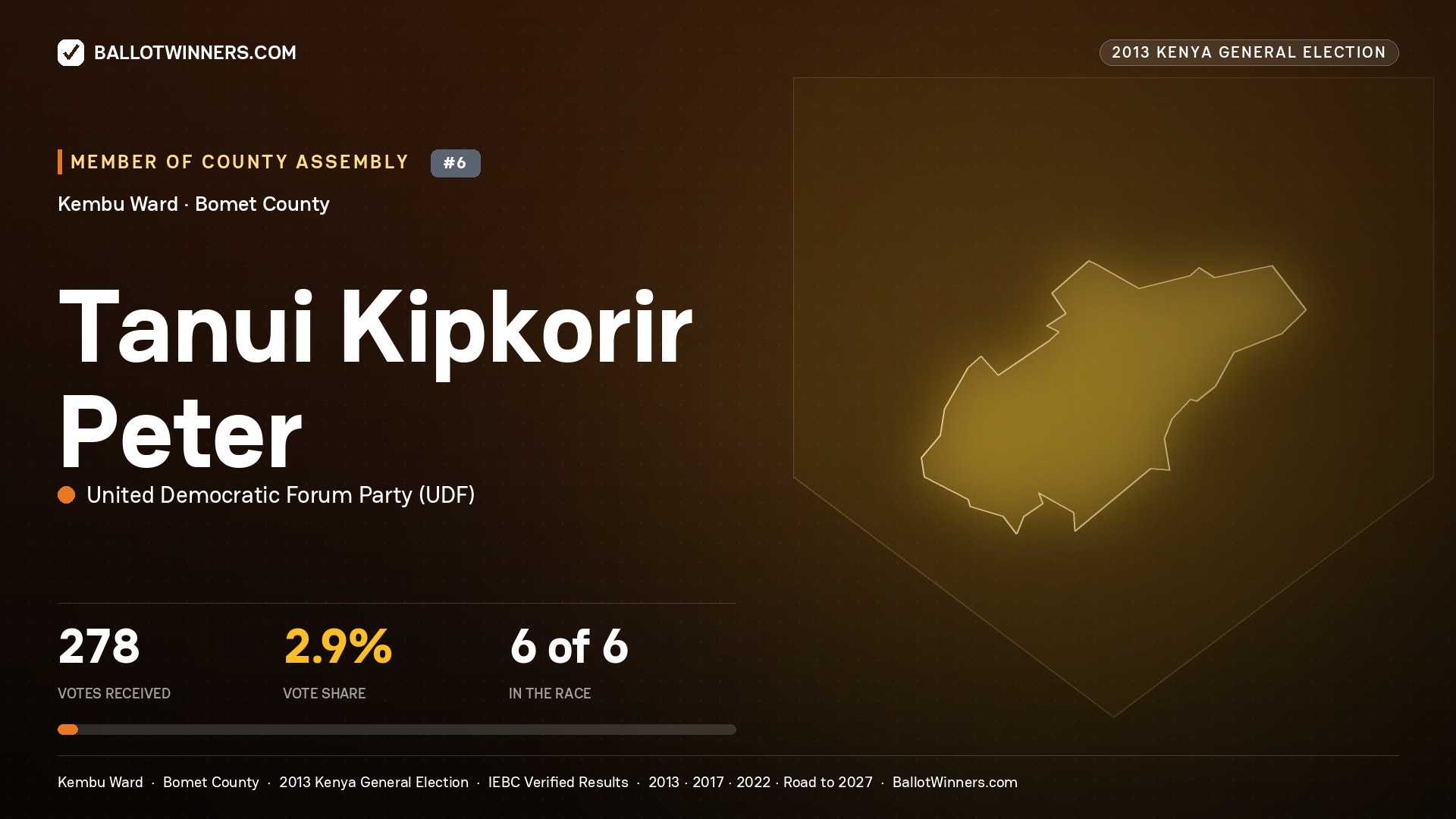 TANUI KIPKORIR PETER, contested Member of County Assembly for KEMBU, 278 votes, 2013 Kenya general election.
