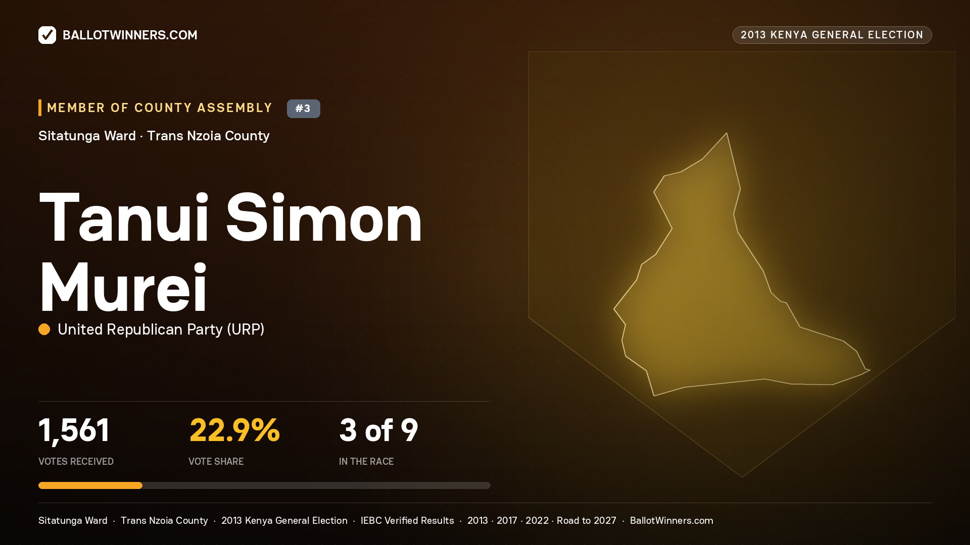 TANUI SIMON MUREI, contested Member of County Assembly for SITATUNGA, 1,561 votes, 2013 Kenya general election.
