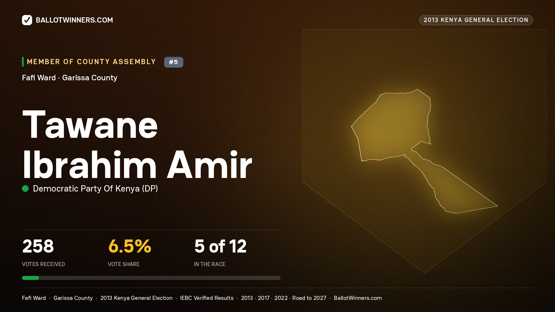 TAWANE  IBRAHIM AMIR, contested Member of County Assembly for FAFI, 258 votes, 2013 Kenya general election.