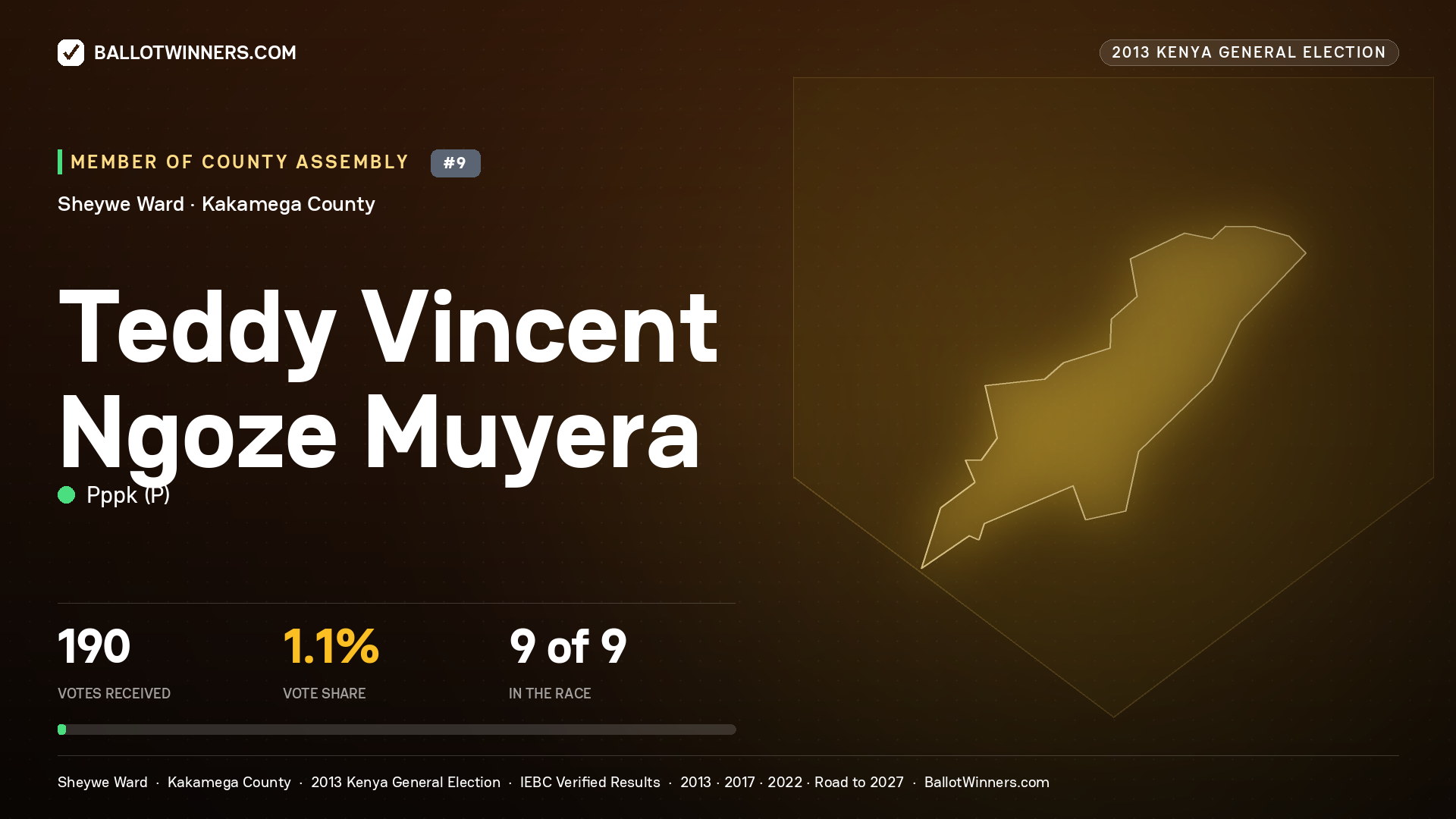 TEDDY VINCENT NGOZE MUYERA, contested Member of County Assembly for SHEYWE, 190 votes, 2013 Kenya general election.