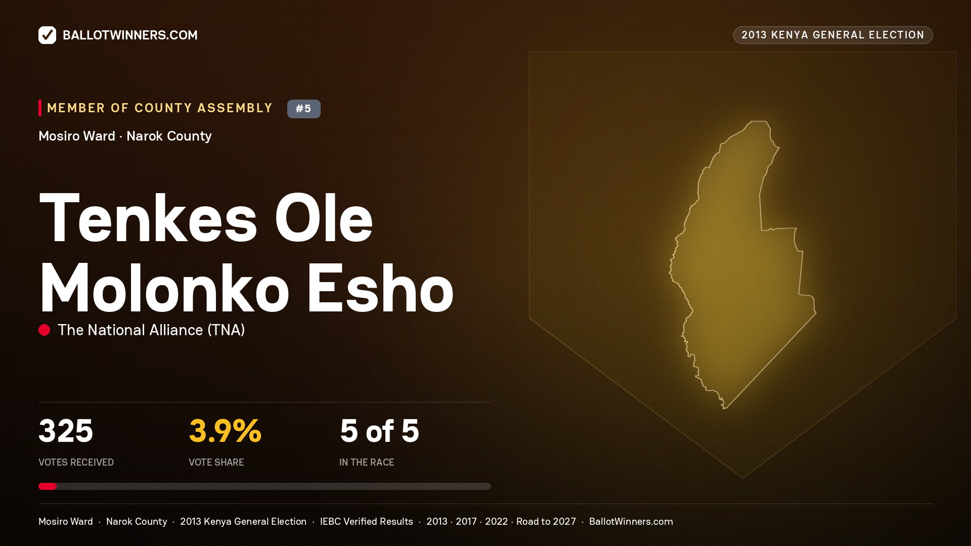 TENKES OLE MOLONKO ESHO, contested Member of County Assembly for MOSIRO, 325 votes, 2013 Kenya general election.