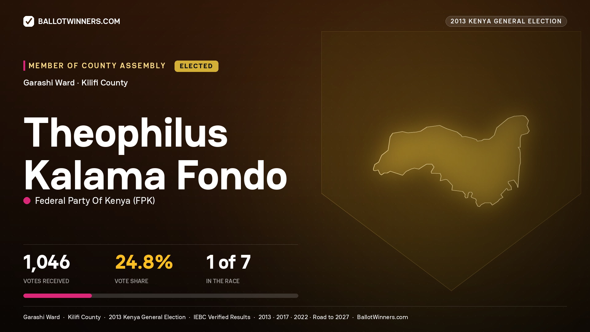 THEOPHILUS KALAMA FONDO, elected Member of County Assembly for GARASHI, 1,046 votes, 2013 Kenya general election.