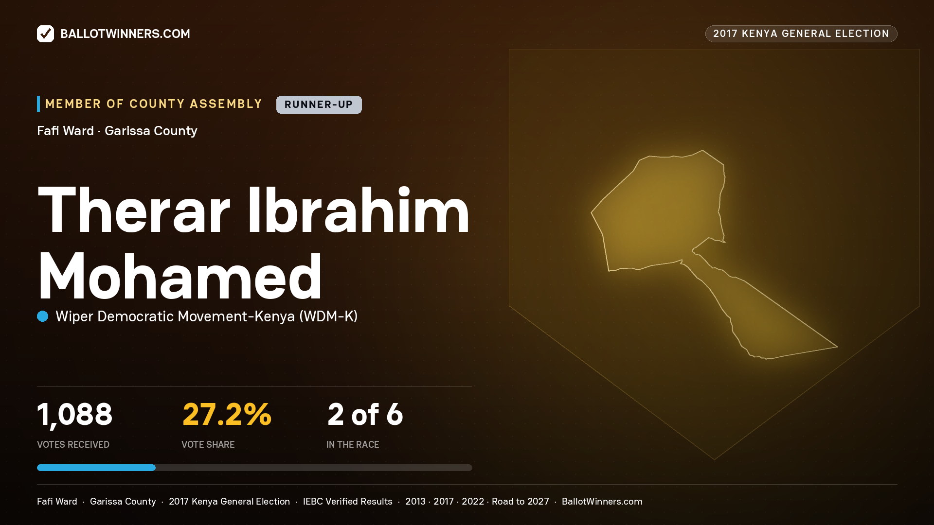 THERAR IBRAHIM
MOHAMED, WIPER DEMOCRATIC MOVEMENT-
KENYA, contested Member of County Assembly for FAFI, 1,088 votes, 2017 Kenya general election.