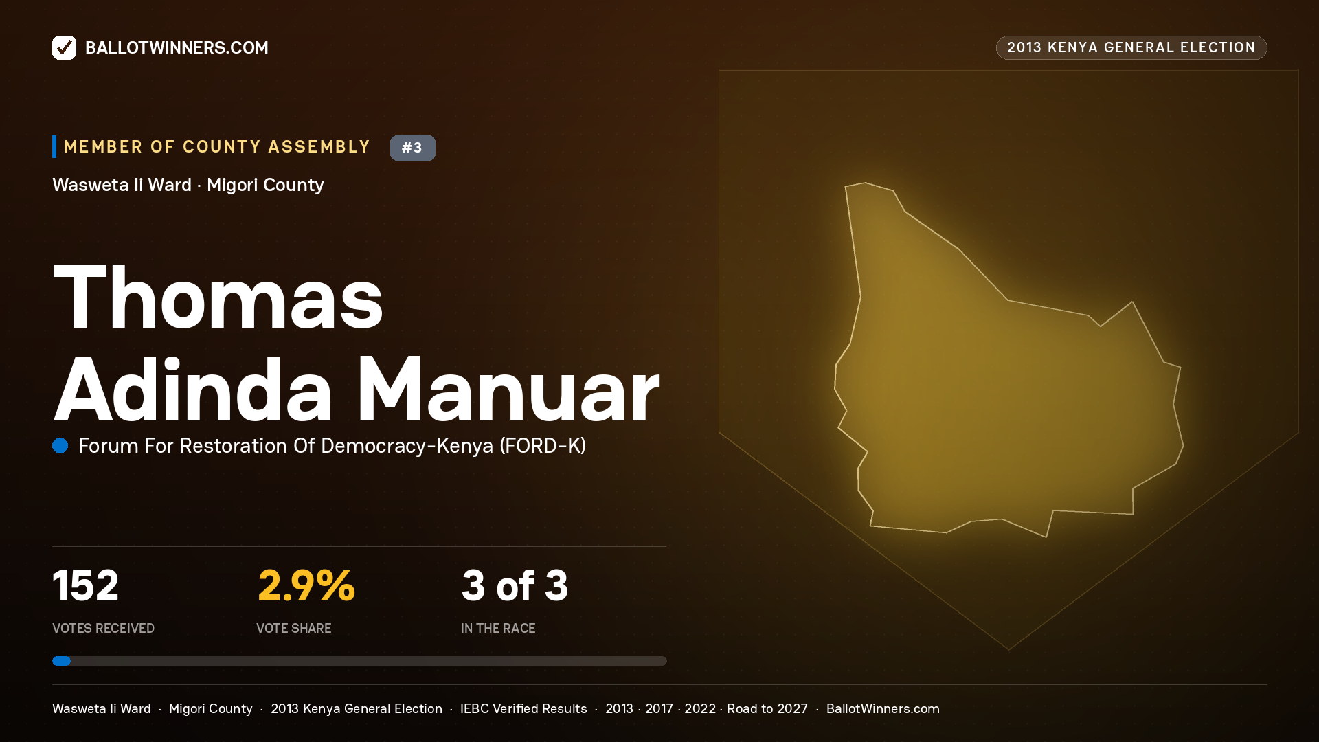 THOMAS ADINDA MANUAR, contested Member of County Assembly for WASWETA II, 152 votes, 2013 Kenya general election.