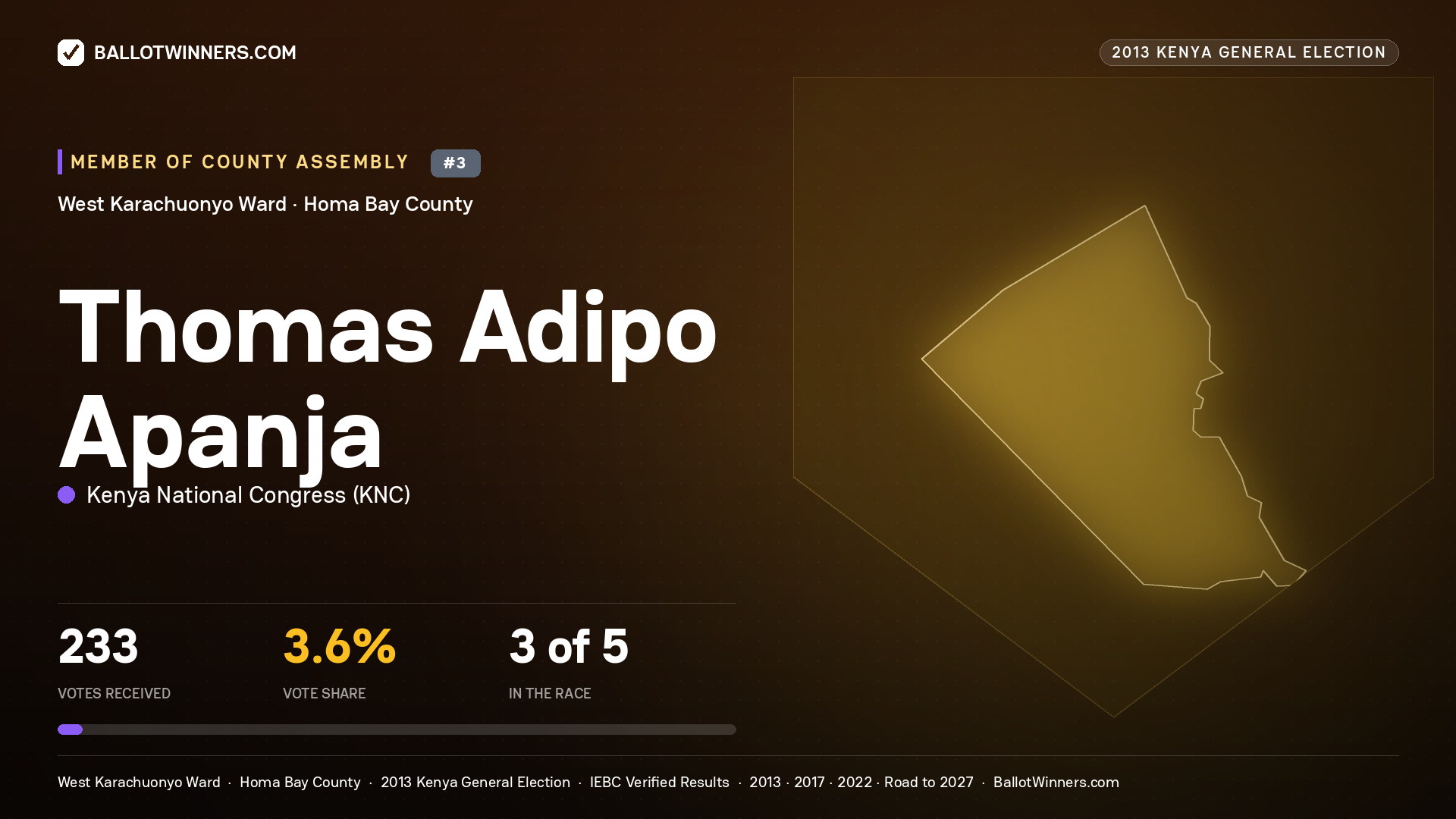 THOMAS ADIPO APANJA, contested Member of County Assembly for WEST KARACHUONYO, 233 votes, 2013 Kenya general election.