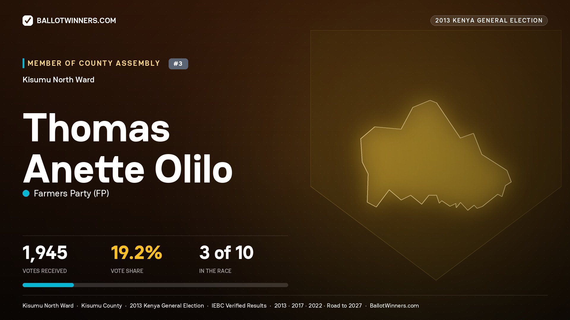 THOMAS ANETTE OLILO, contested Member of County Assembly for KISUMU NORTH, 1,945 votes, 2013 Kenya general election.